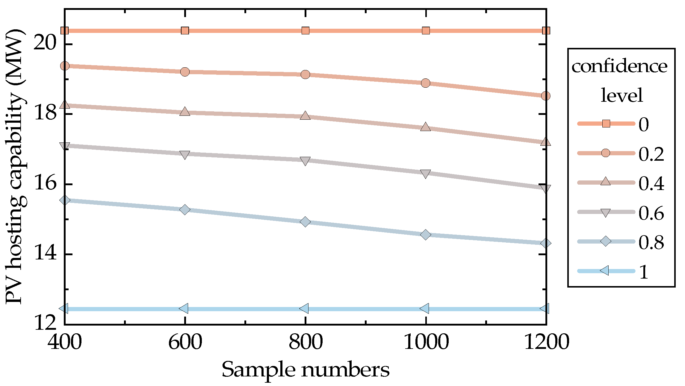 Sustainability 17 02022 g004