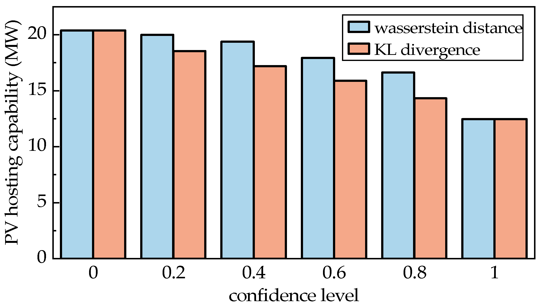 Sustainability 17 02022 g006