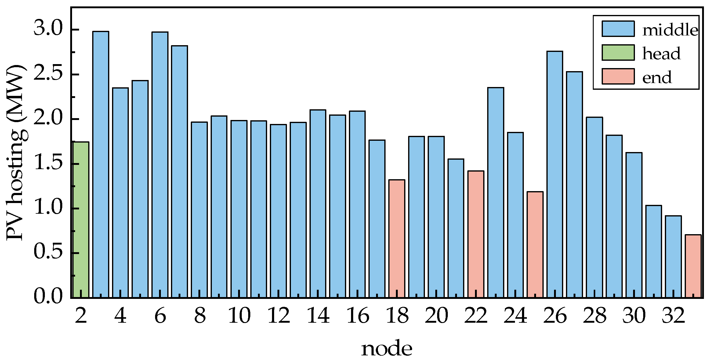 Sustainability 17 02022 g008