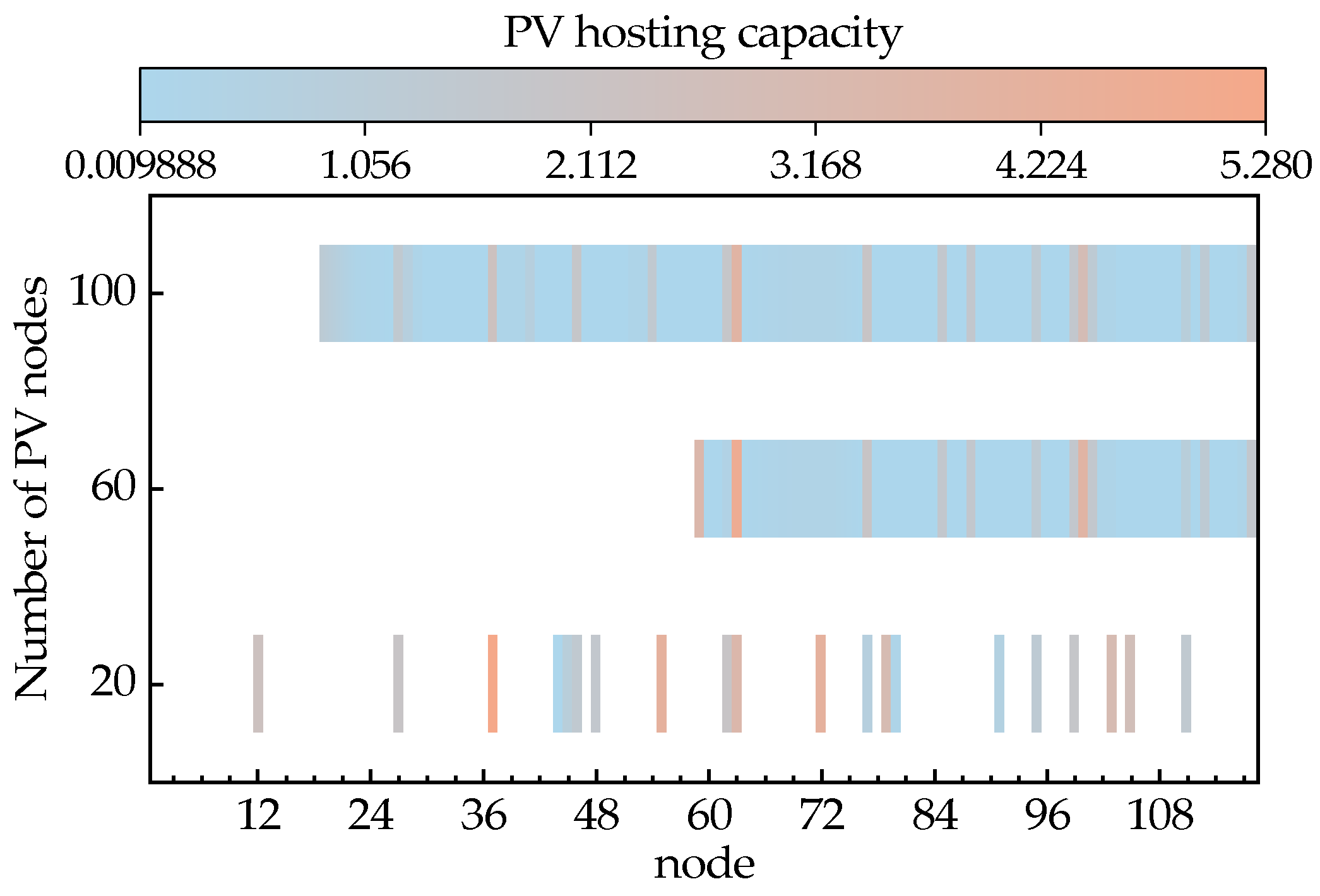 Sustainability 17 02022 g010