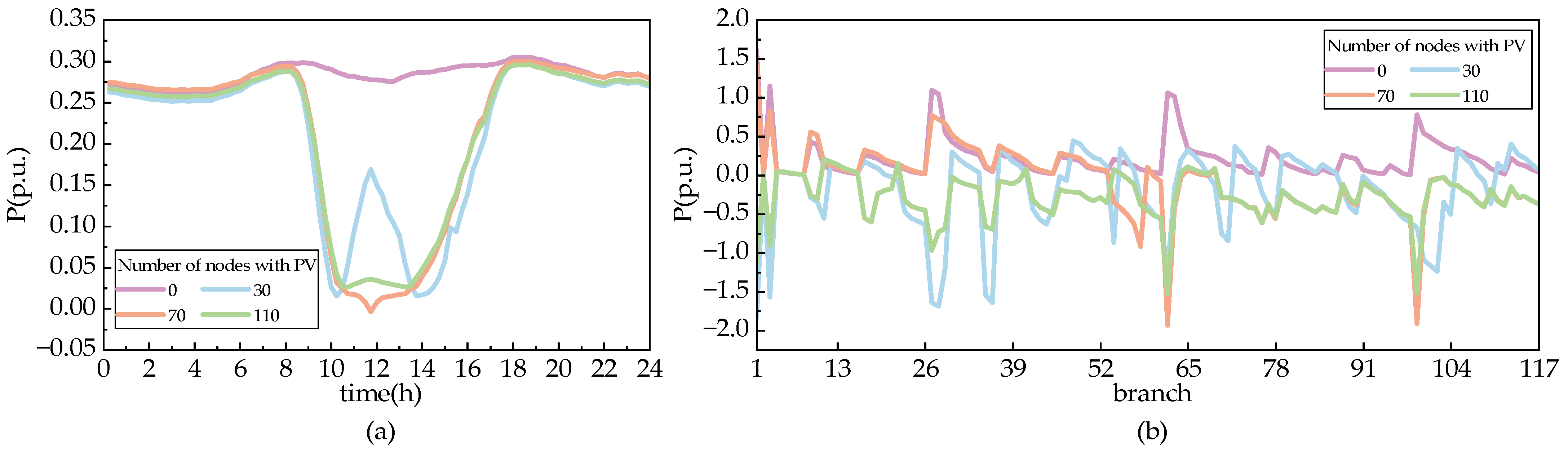 Sustainability 17 02022 g012