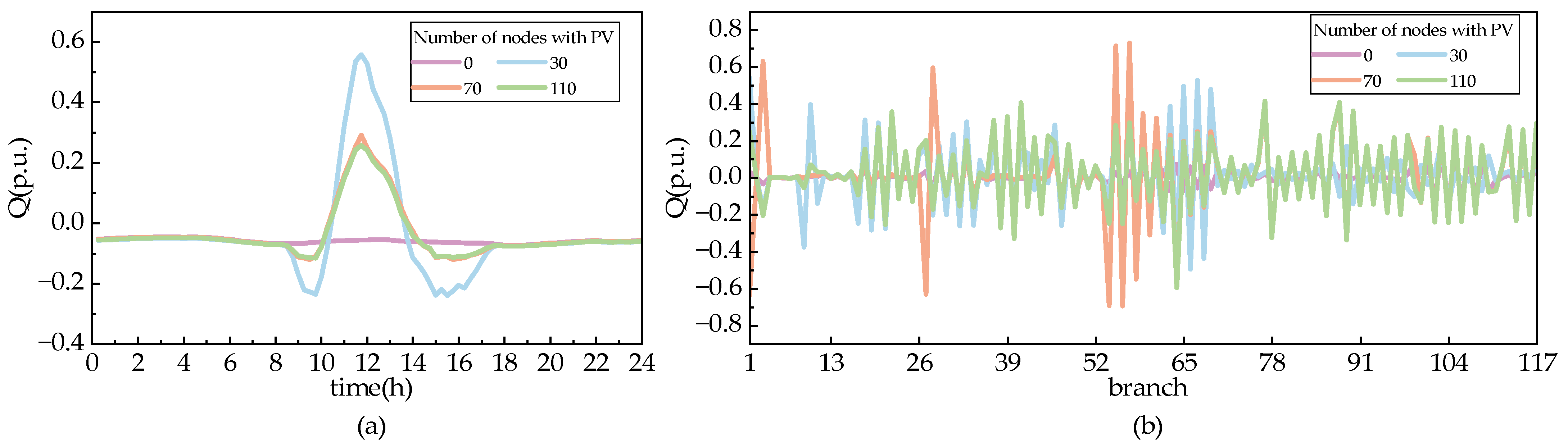 Sustainability 17 02022 g013