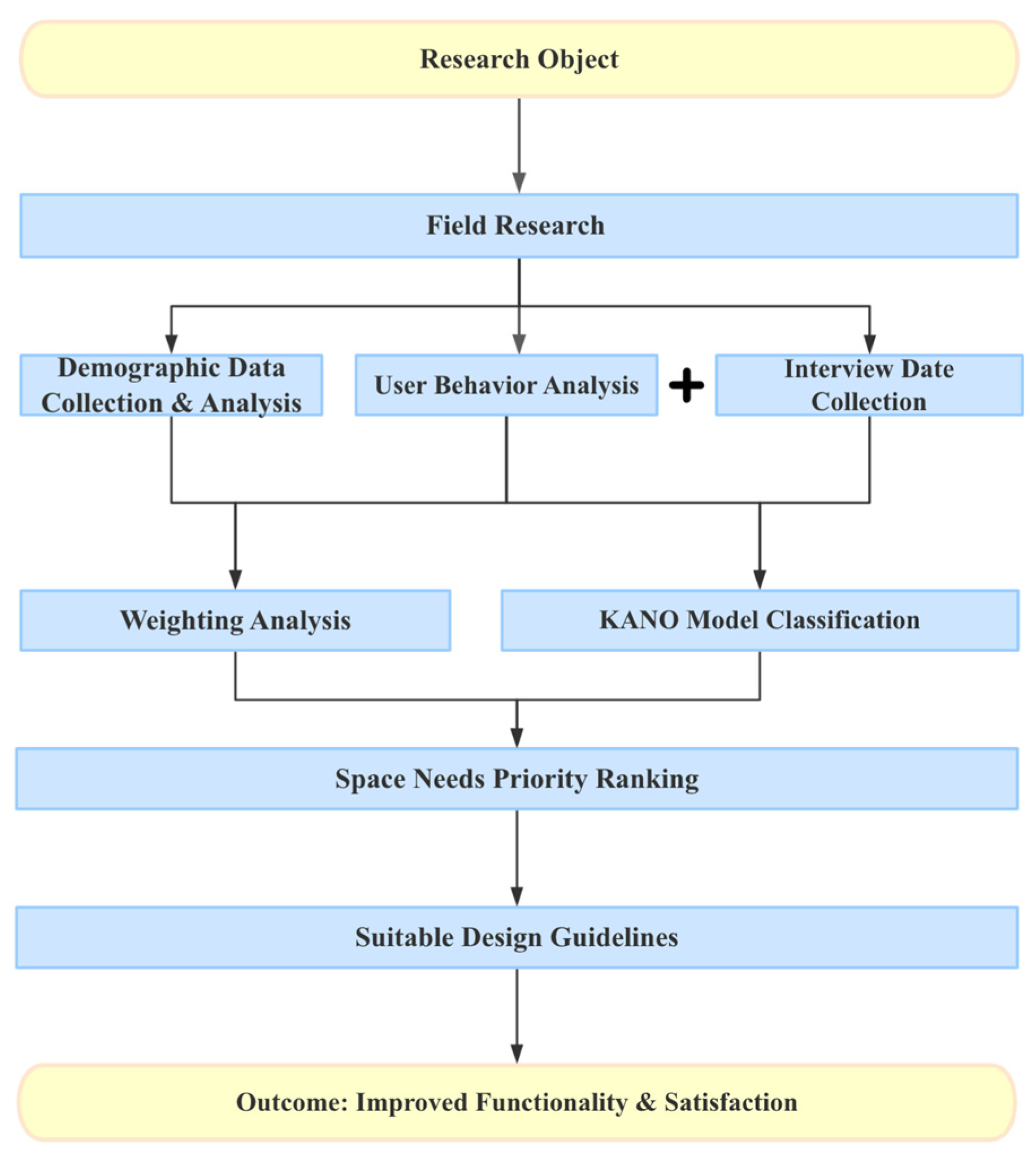 Sustainability 17 02023 g003