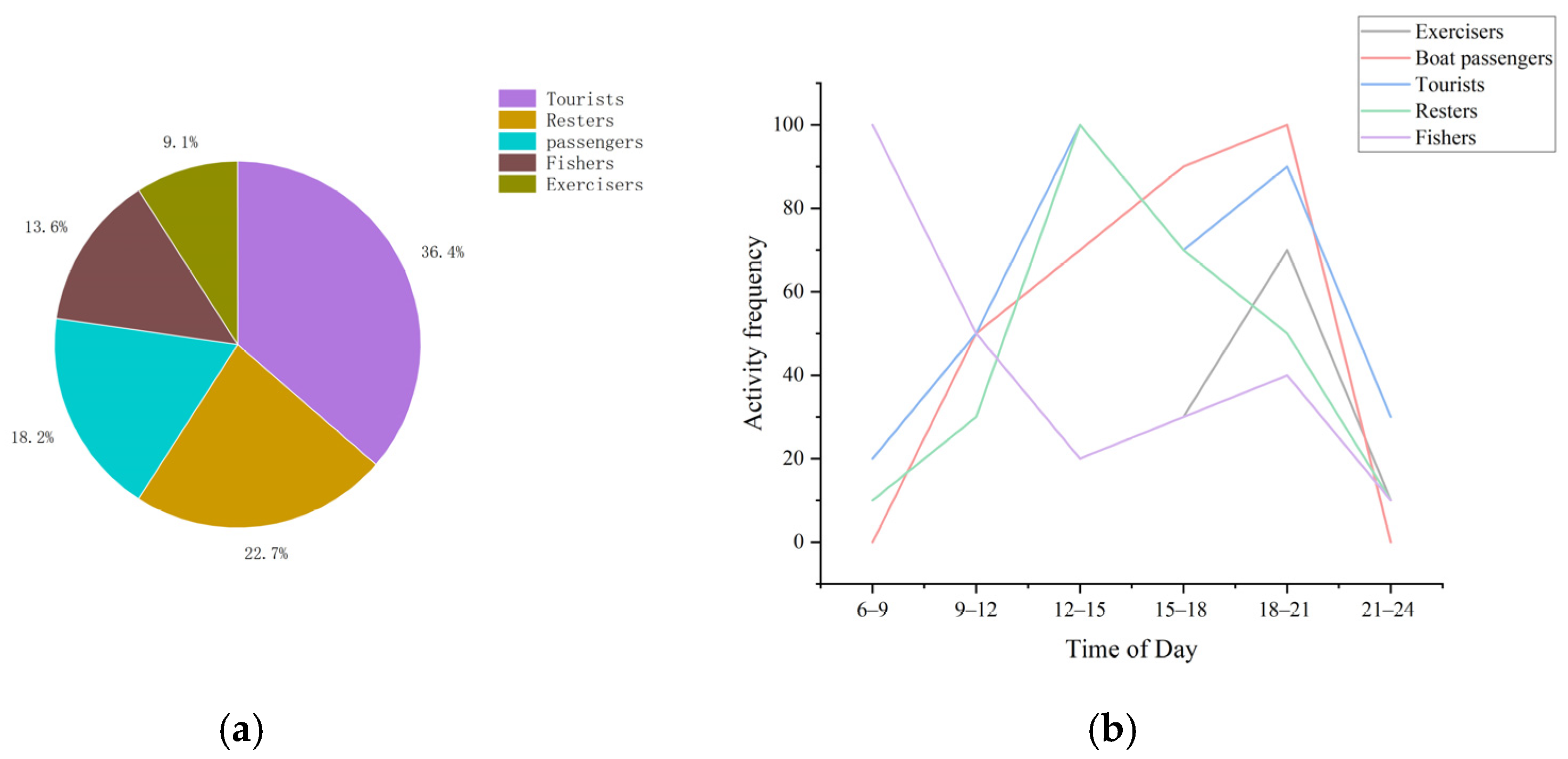 Sustainability 17 02023 g008
