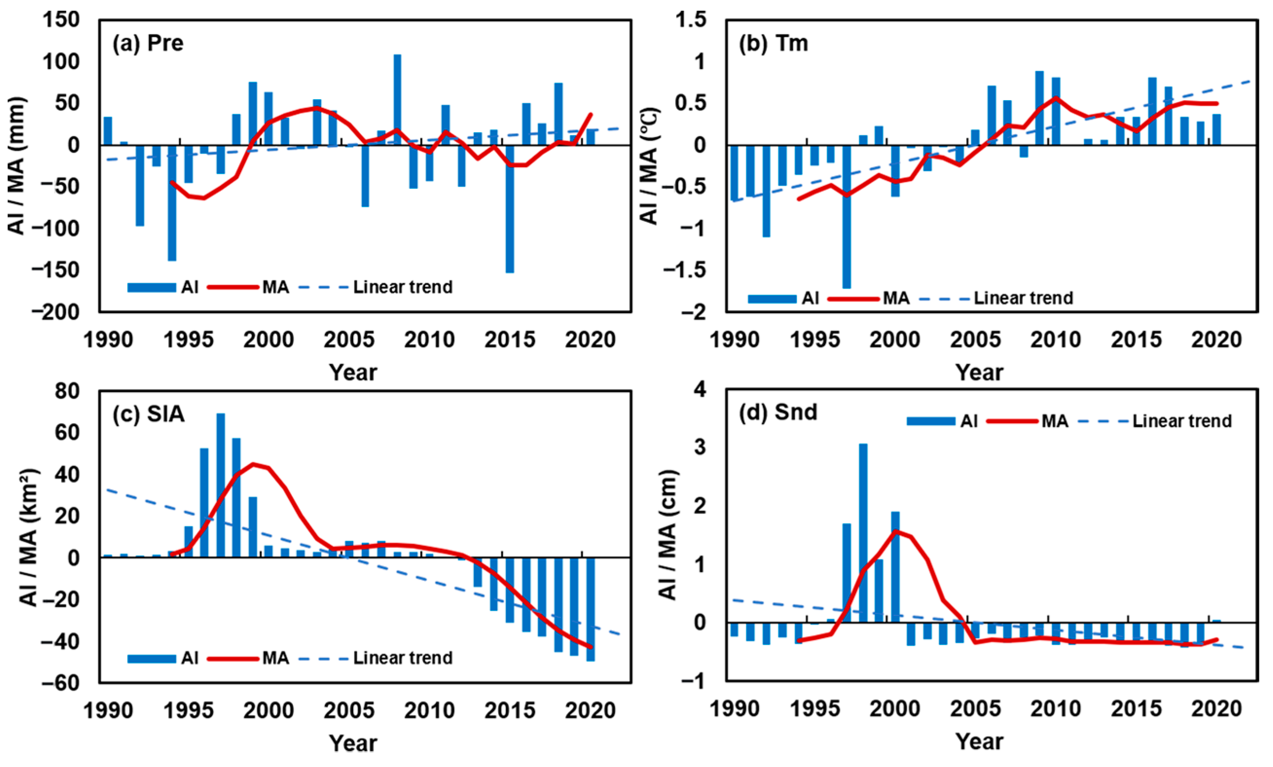 Sustainability 17 02024 g003