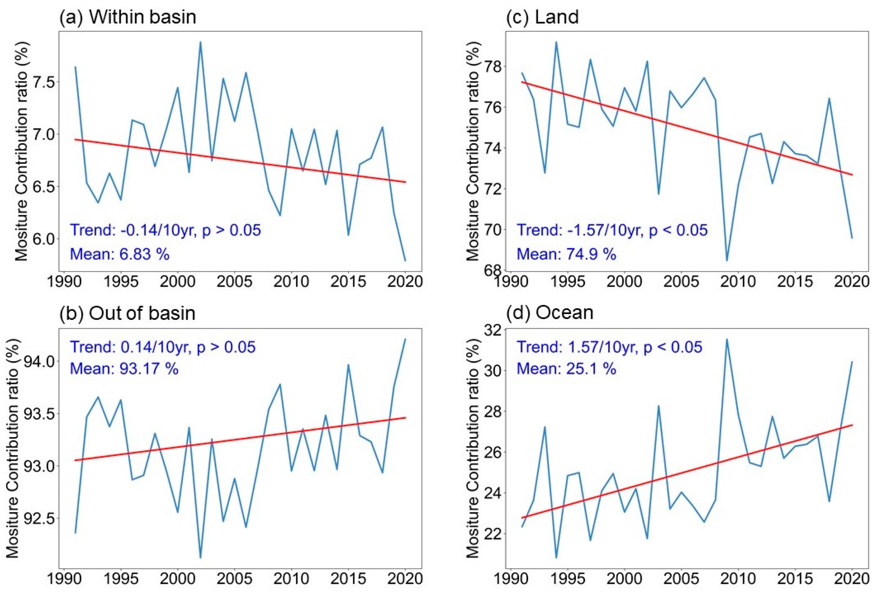 Sustainability 17 02024 g009
