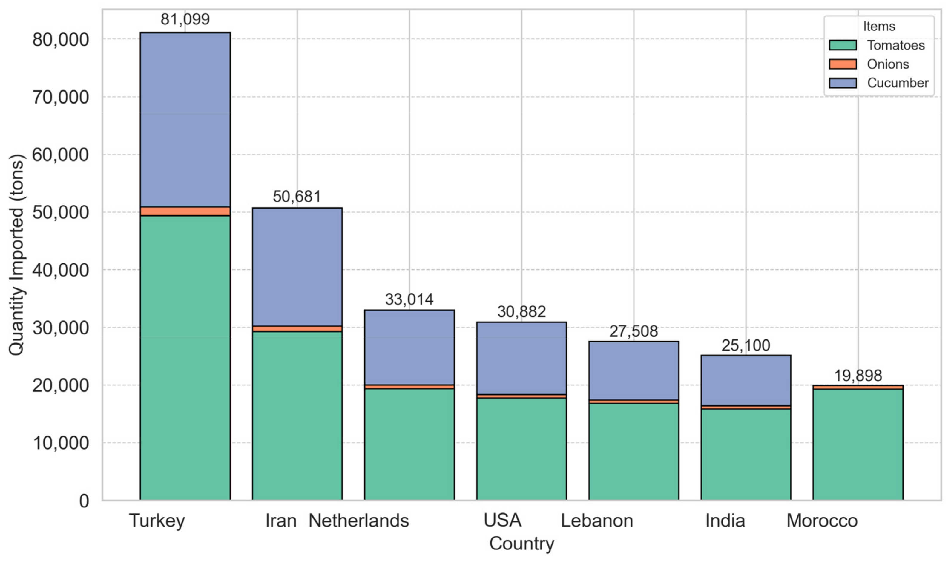 Sustainability 17 02025 g003