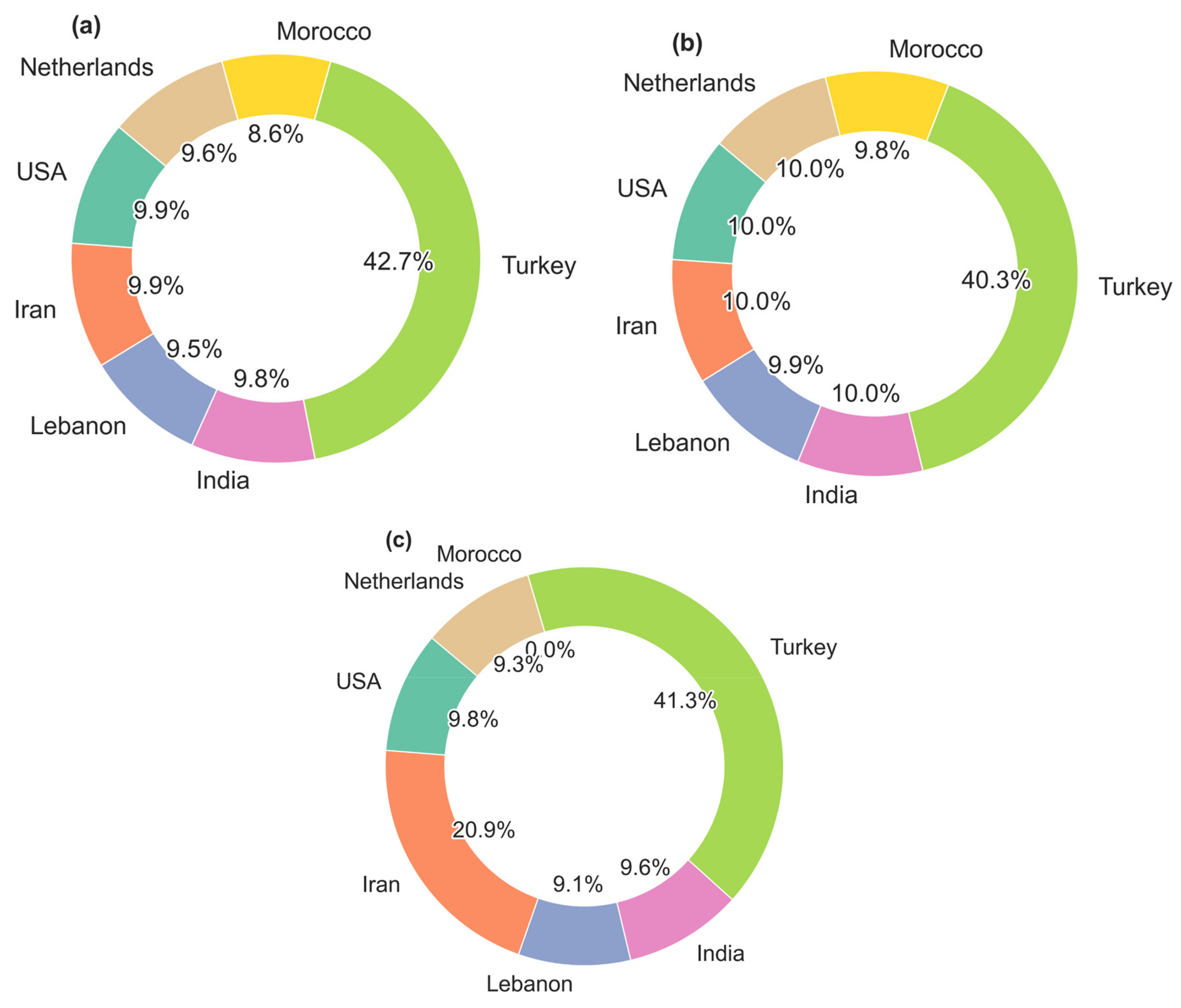 Sustainability 17 02025 g004