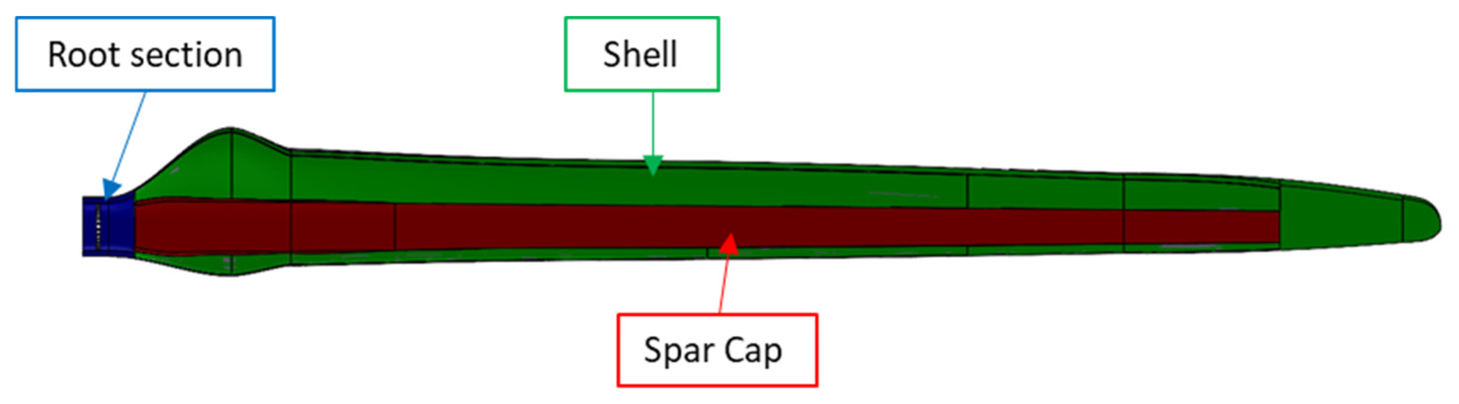 Sustainability 17 02026 g003