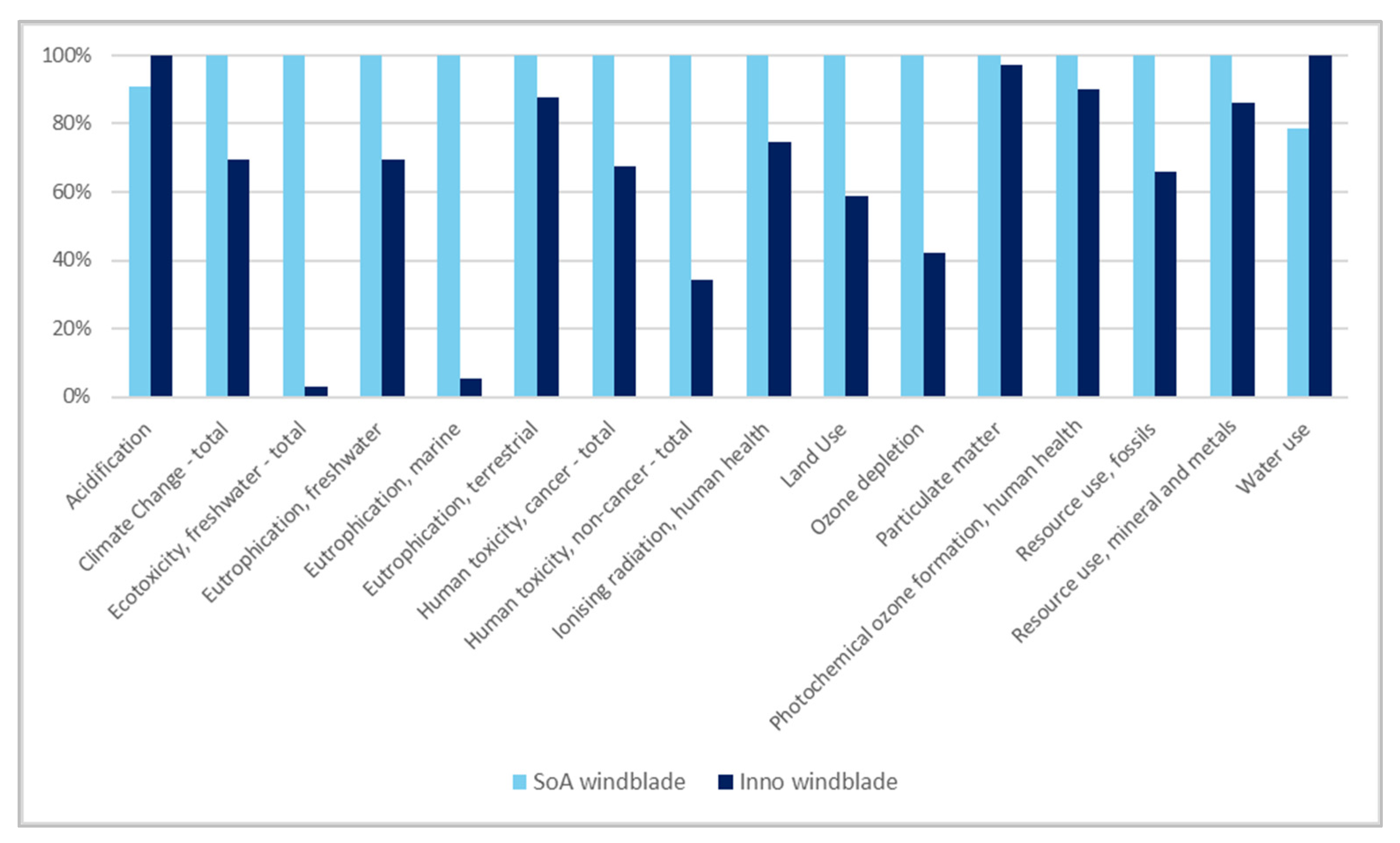 Sustainability 17 02026 g007
