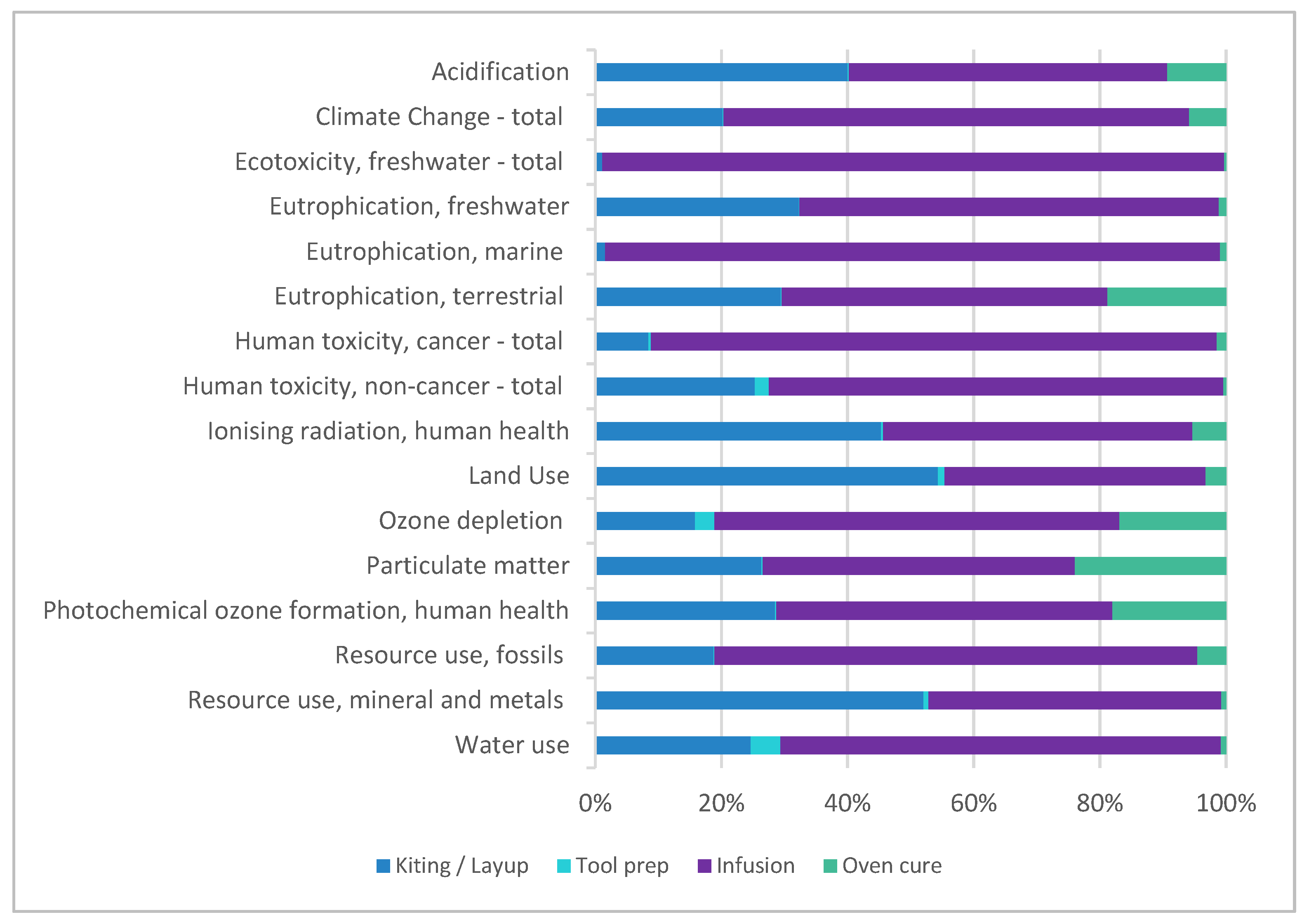 Sustainability 17 02026 g008