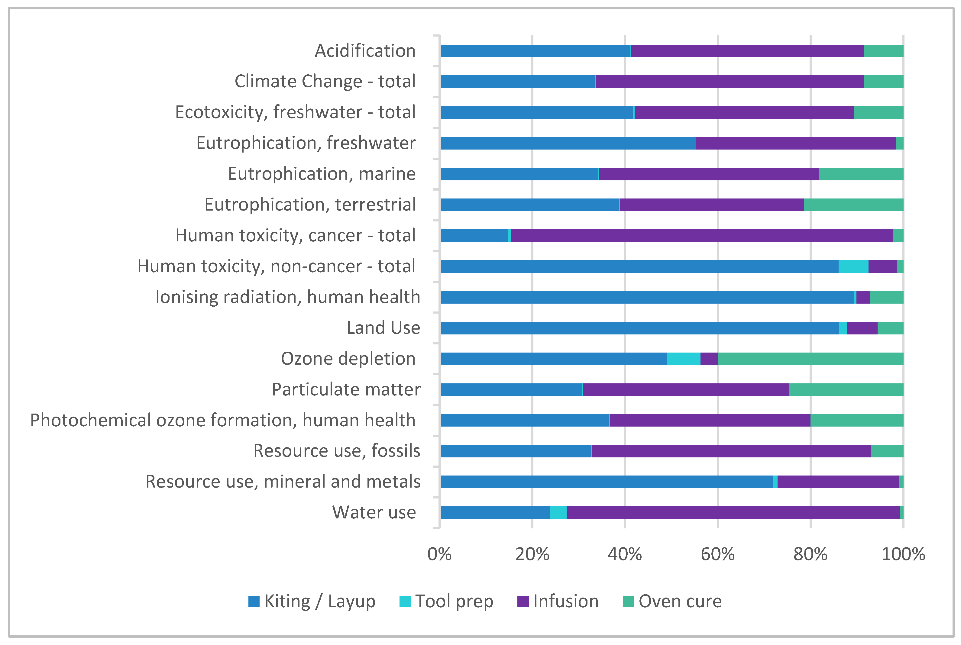 Sustainability 17 02026 g009