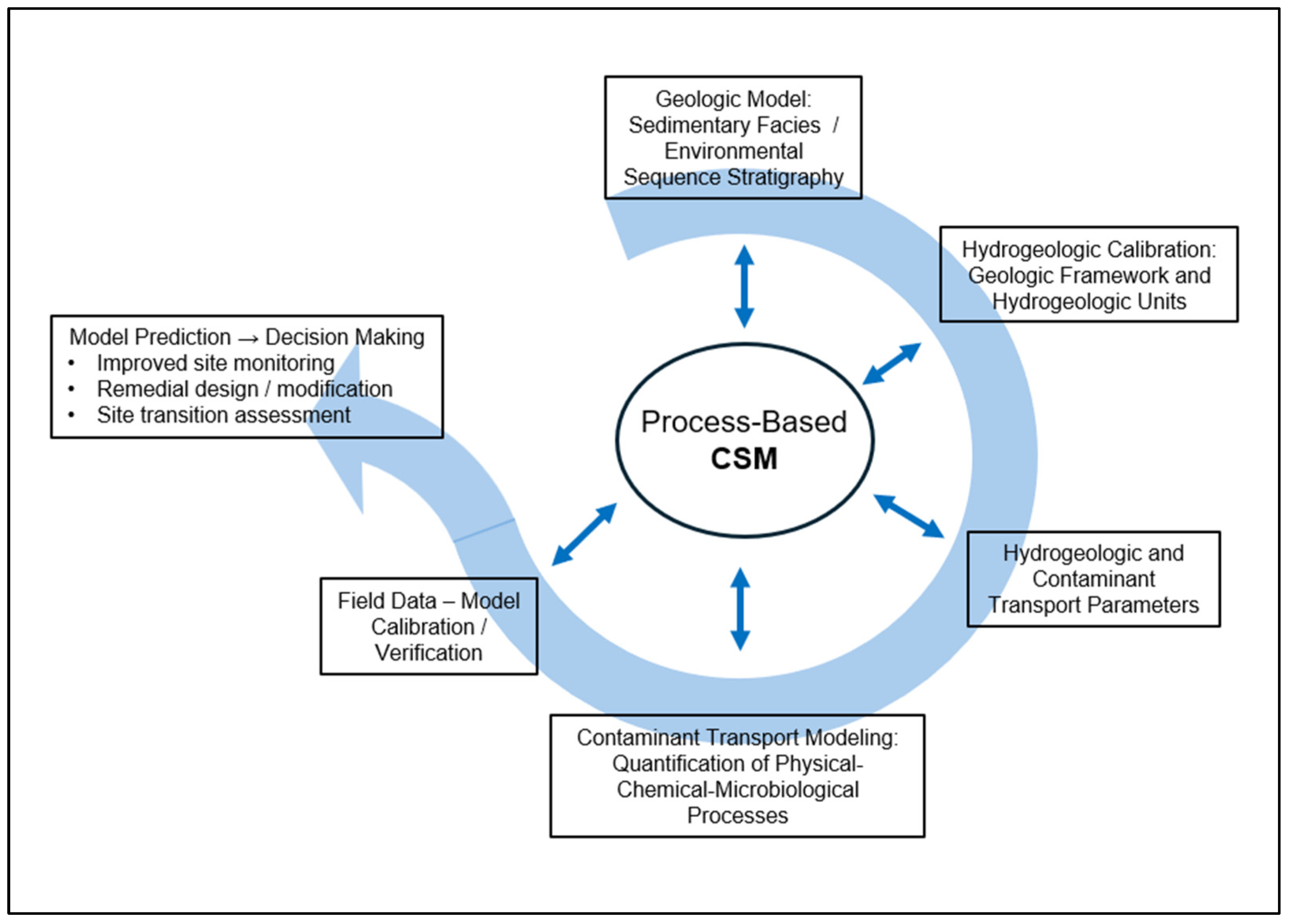 Sustainability 17 02027 g010