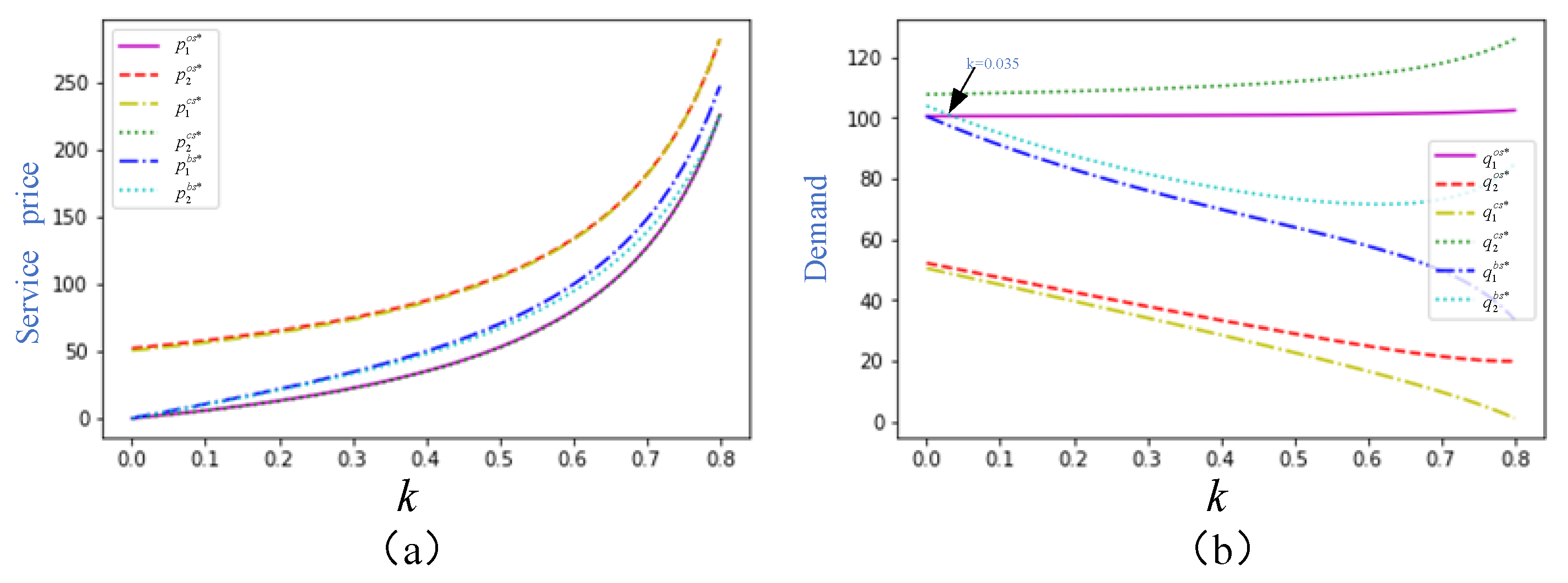 Sustainability 17 02030 g002