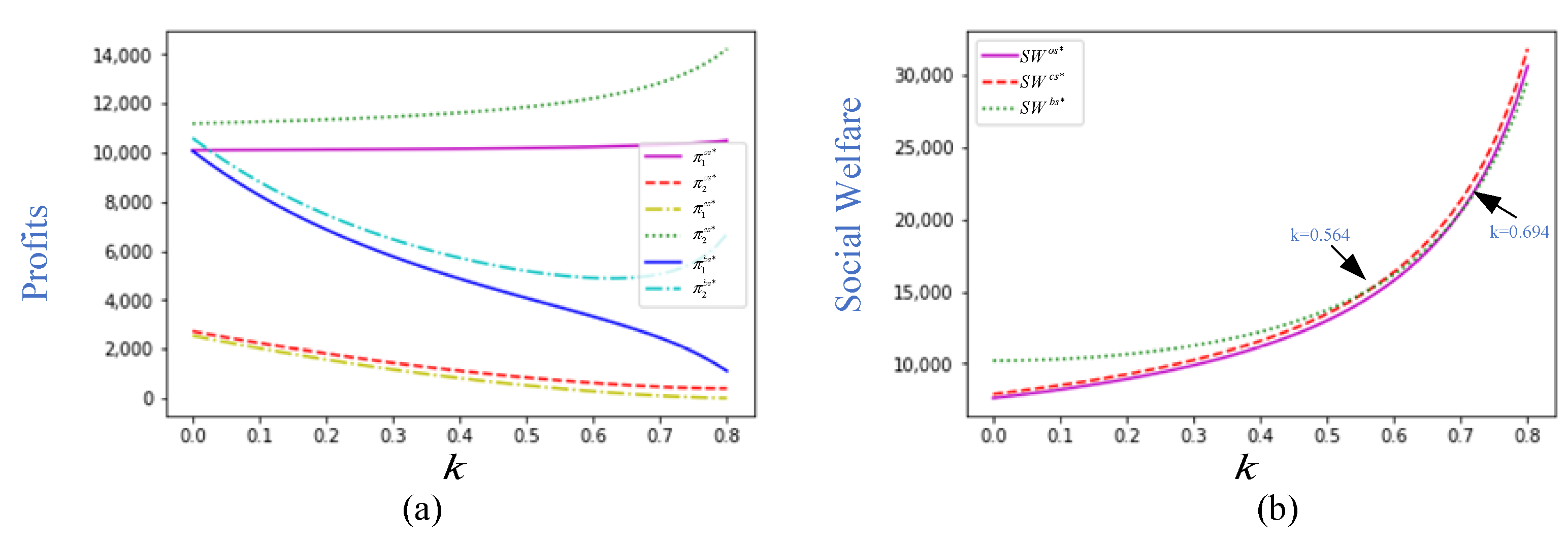 Sustainability 17 02030 g004