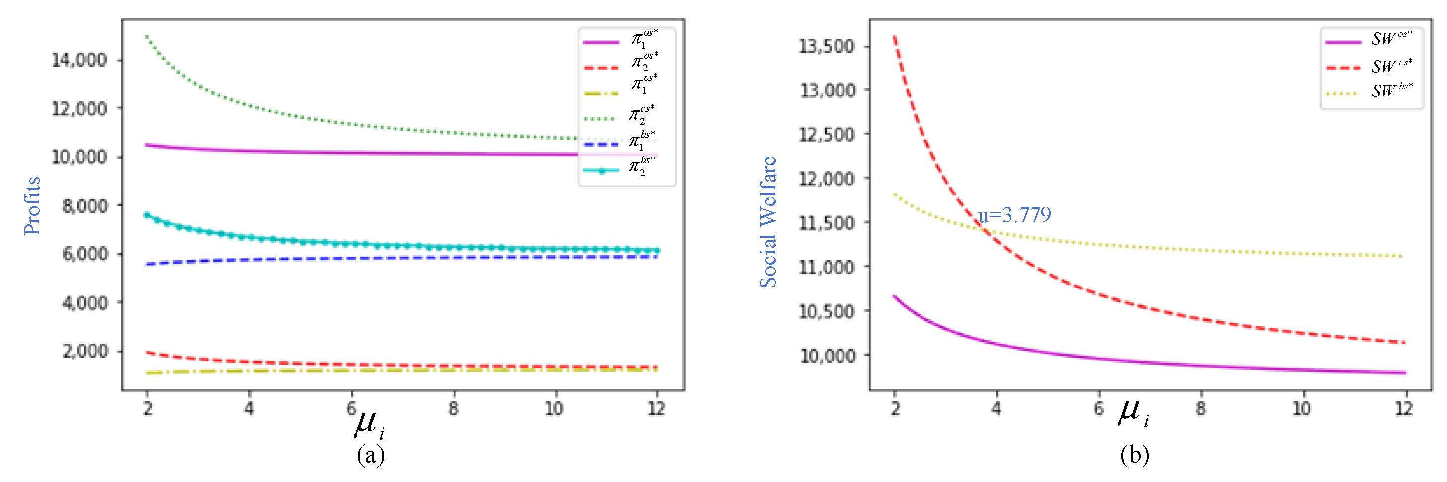 Sustainability 17 02030 g005