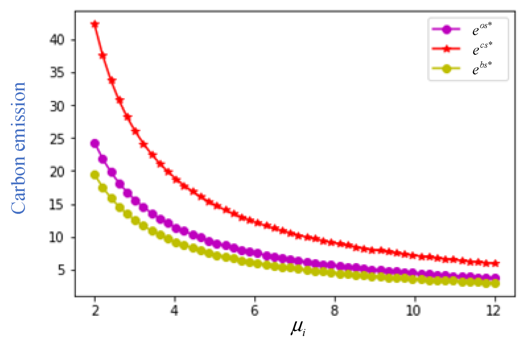 Sustainability 17 02030 g006