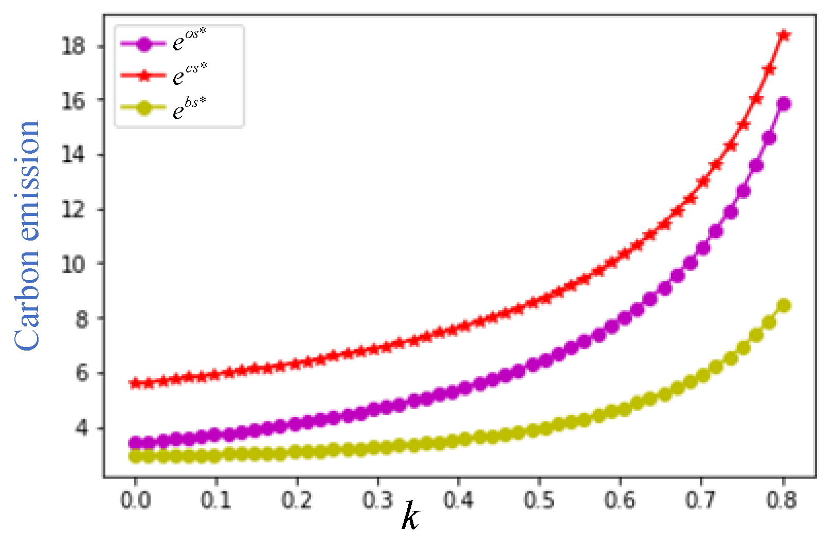 Sustainability 17 02030 g007