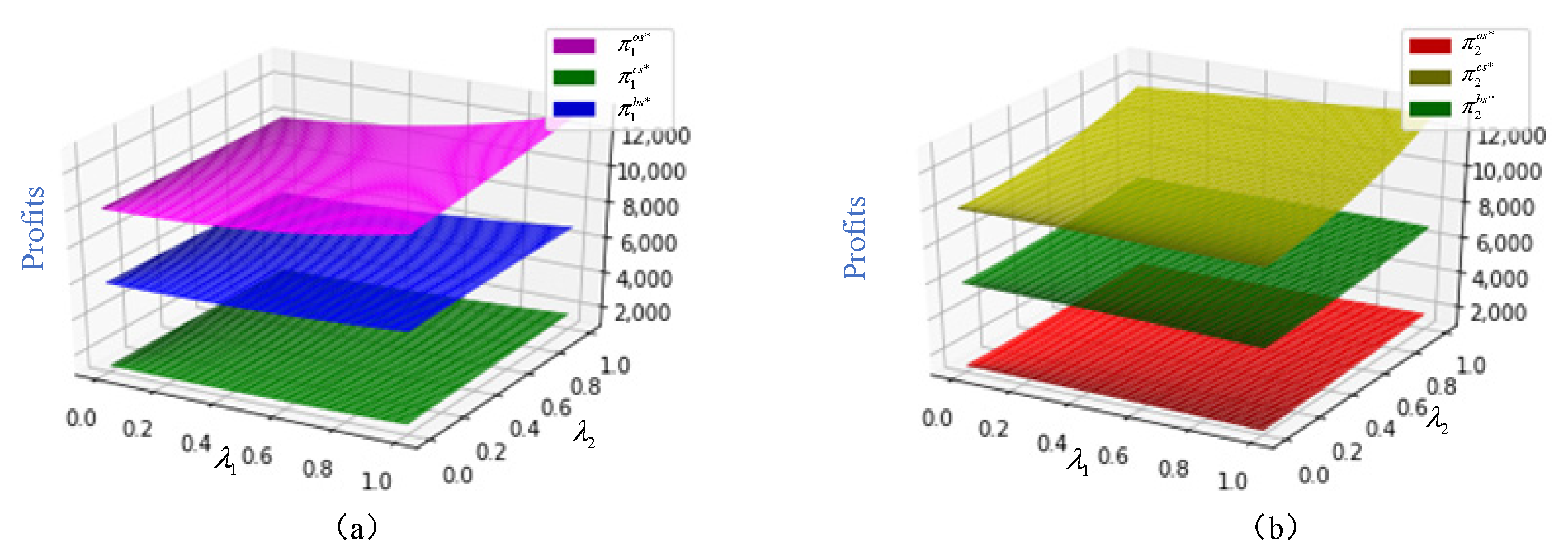 Sustainability 17 02030 g009