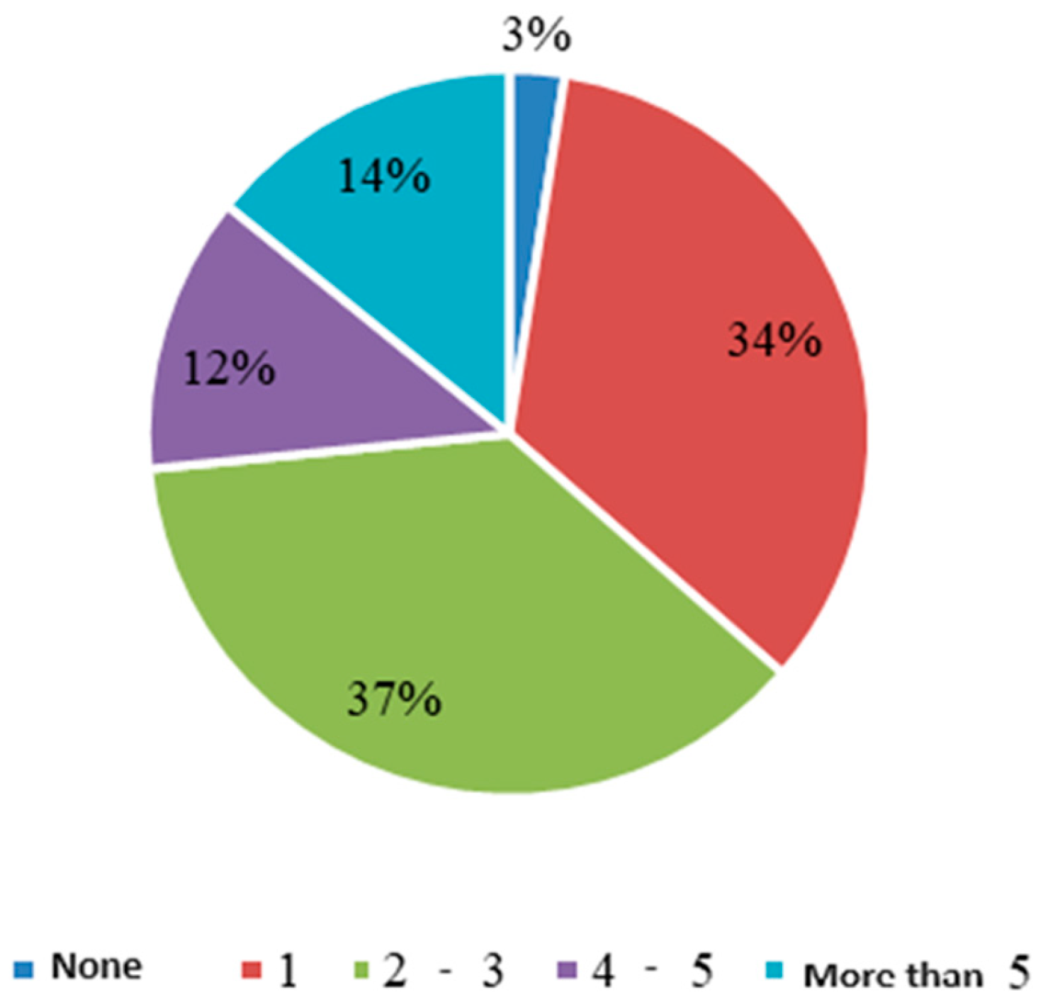 Sustainability 17 02031 g003