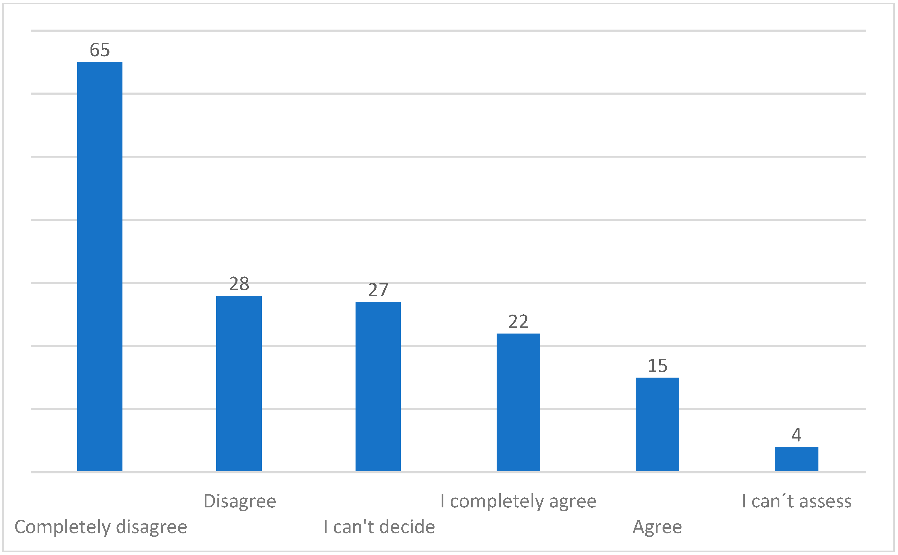 Sustainability 17 02031 g005