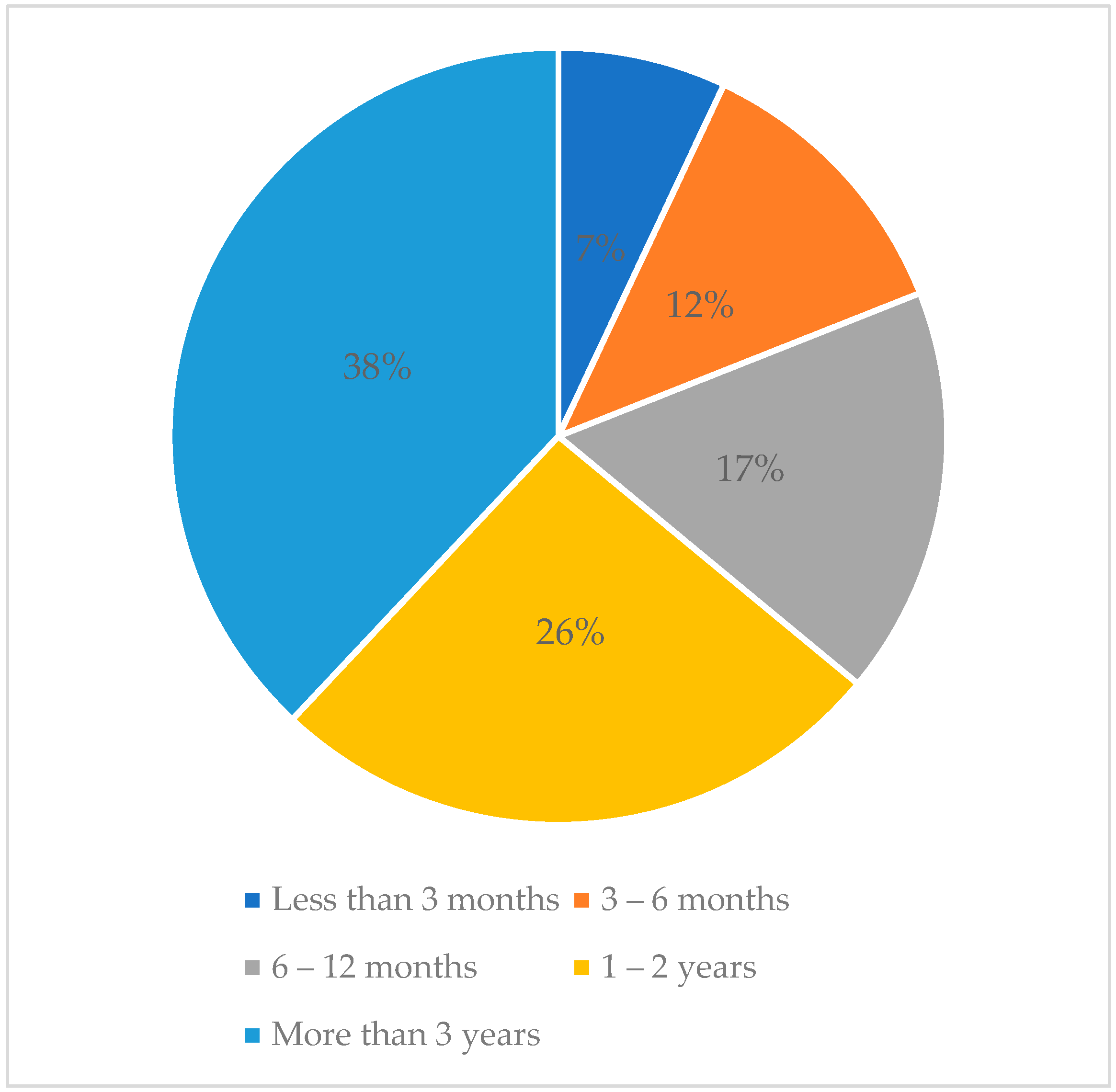 Sustainability 17 02031 g006