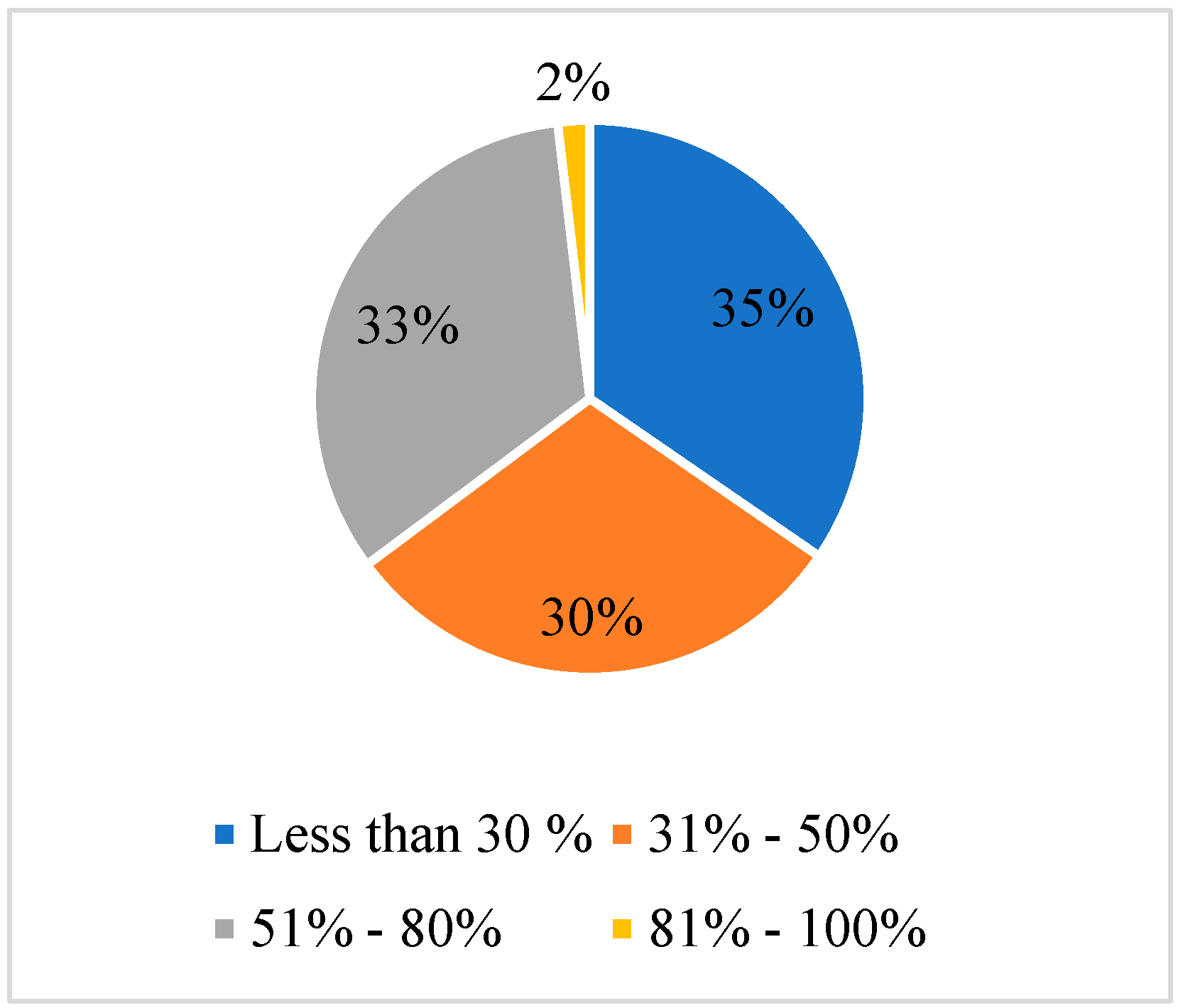 Sustainability 17 02031 g007