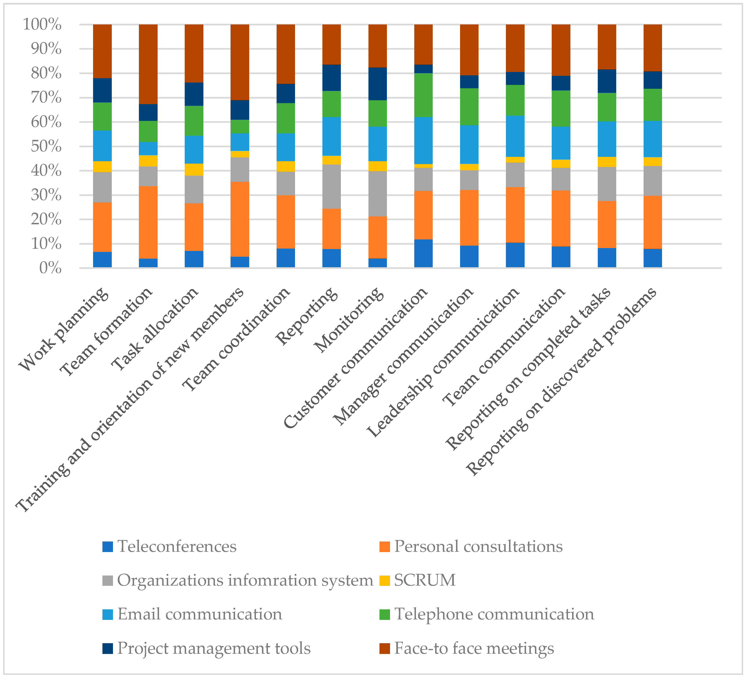 Sustainability 17 02031 g009