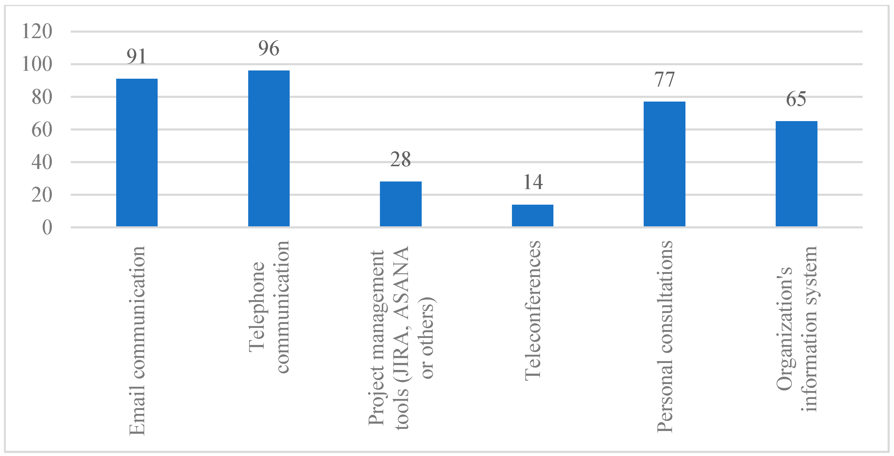 Sustainability 17 02031 g010