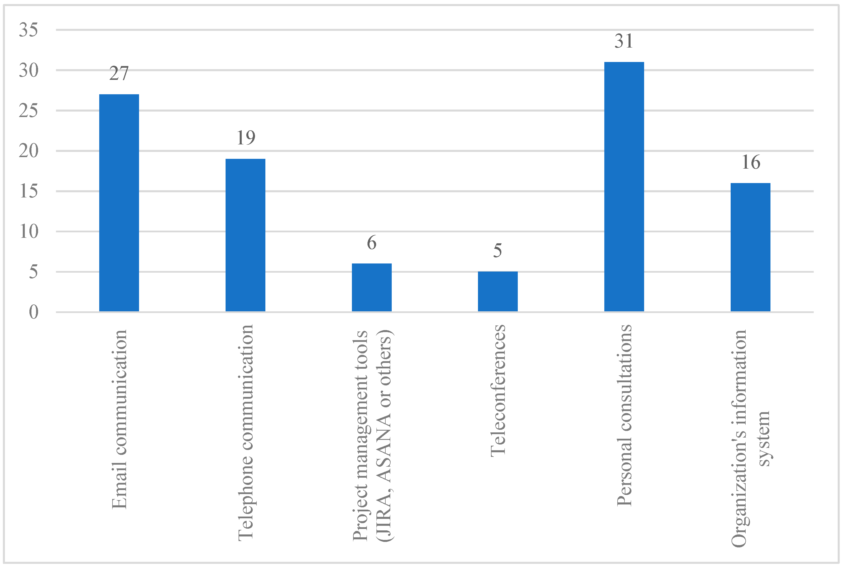 Sustainability 17 02031 g011