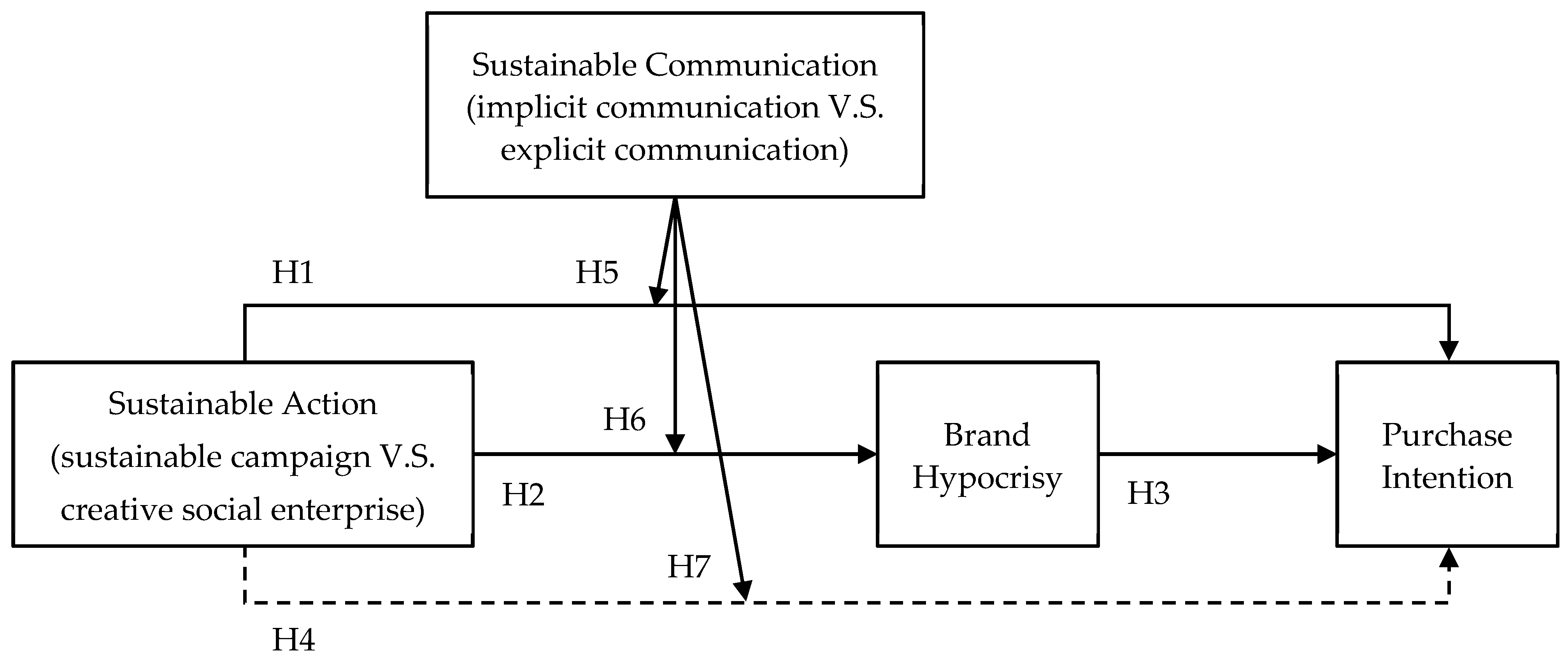 Sustainability 17 02034 g001