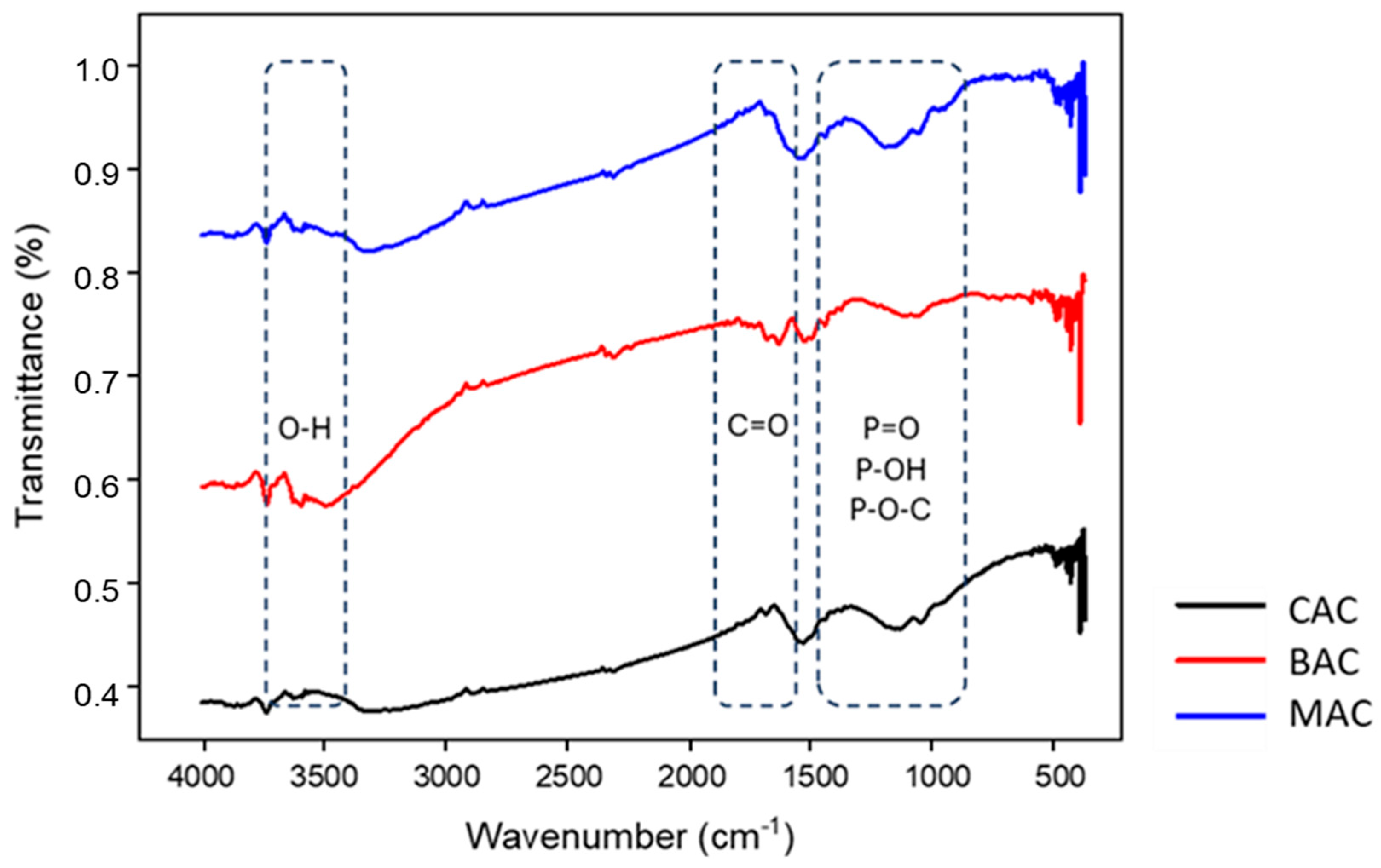 Sustainability 17 02036 g005