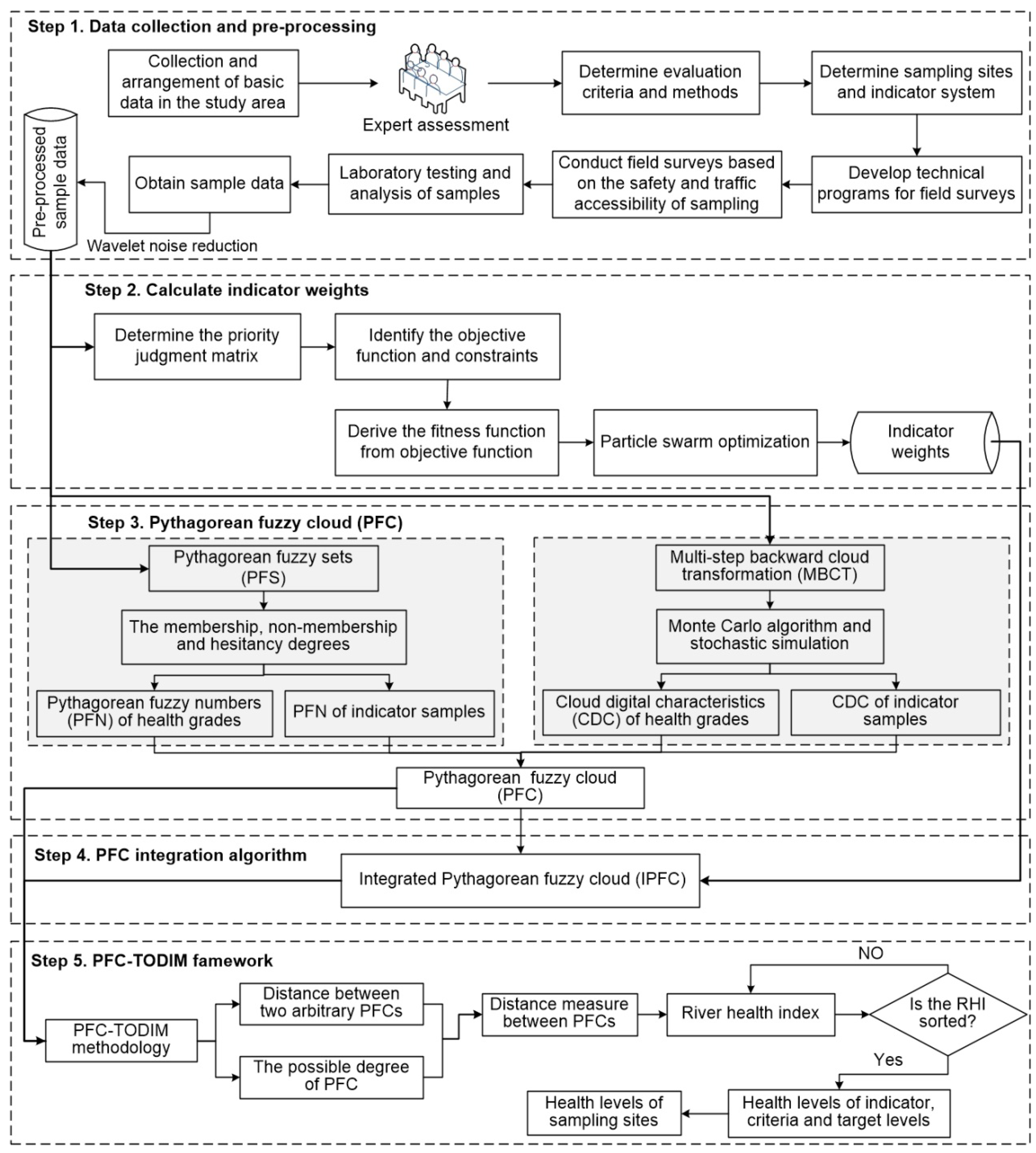 Sustainability 17 02041 g002