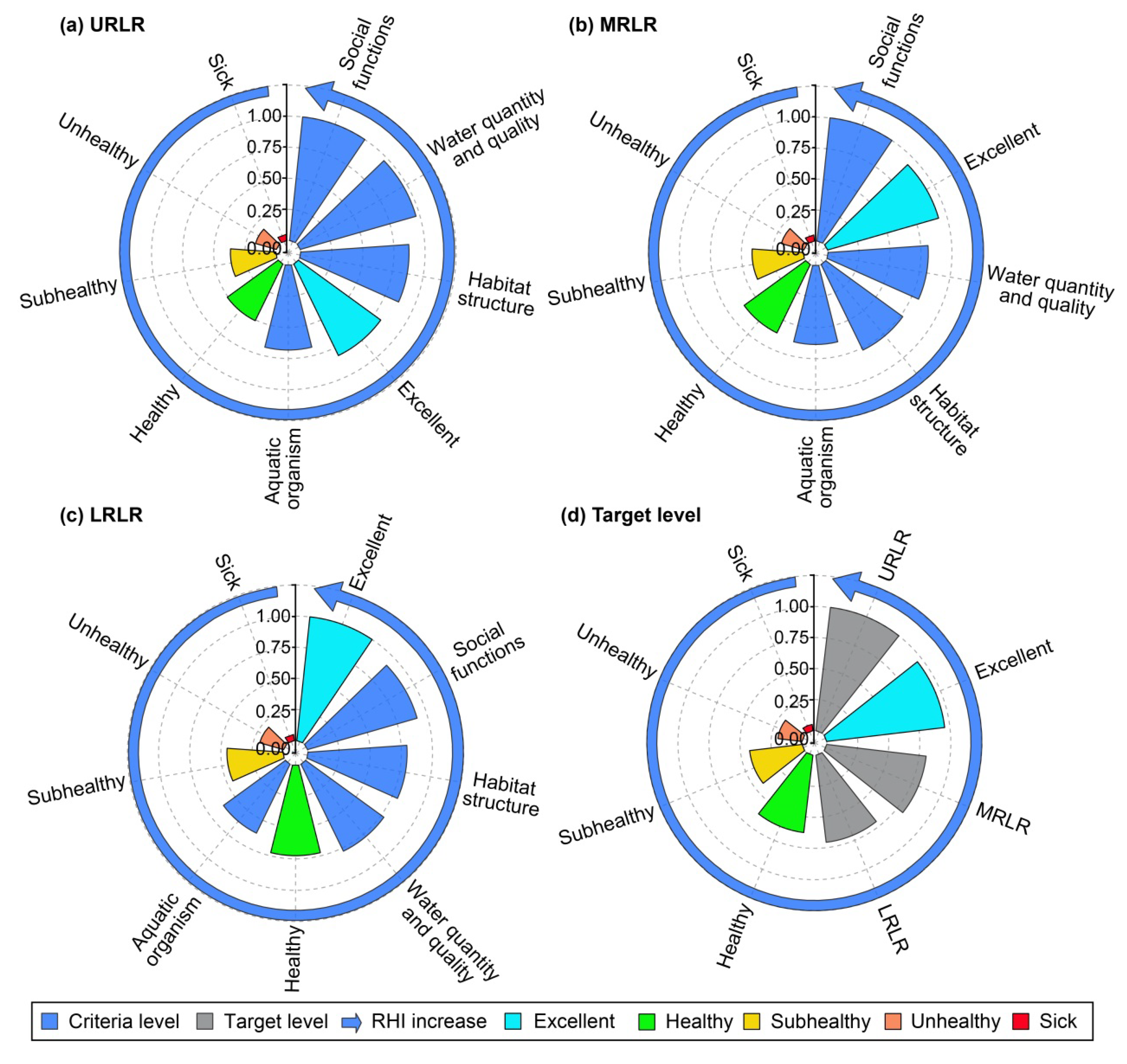 Sustainability 17 02041 g007