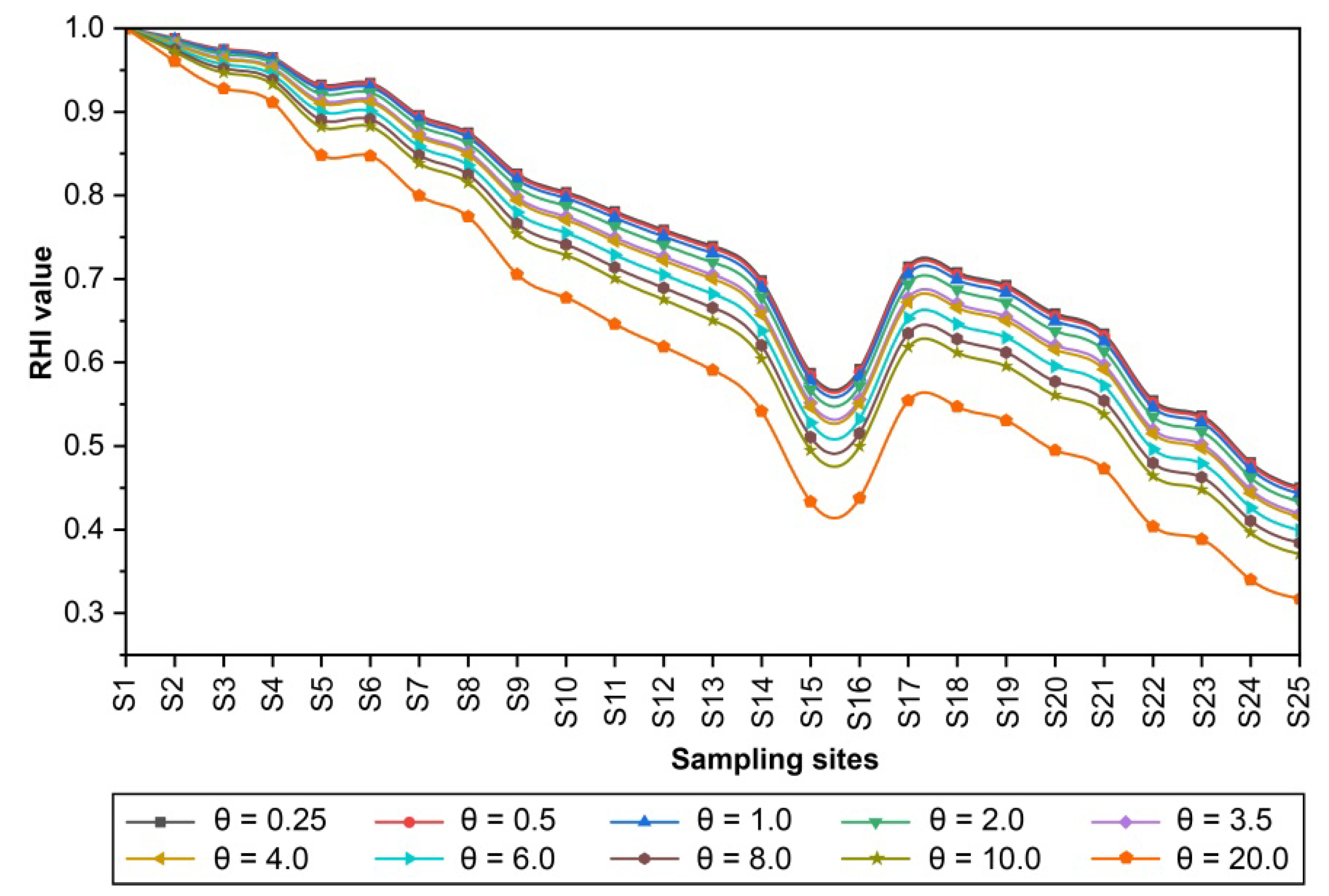 Sustainability 17 02041 g010