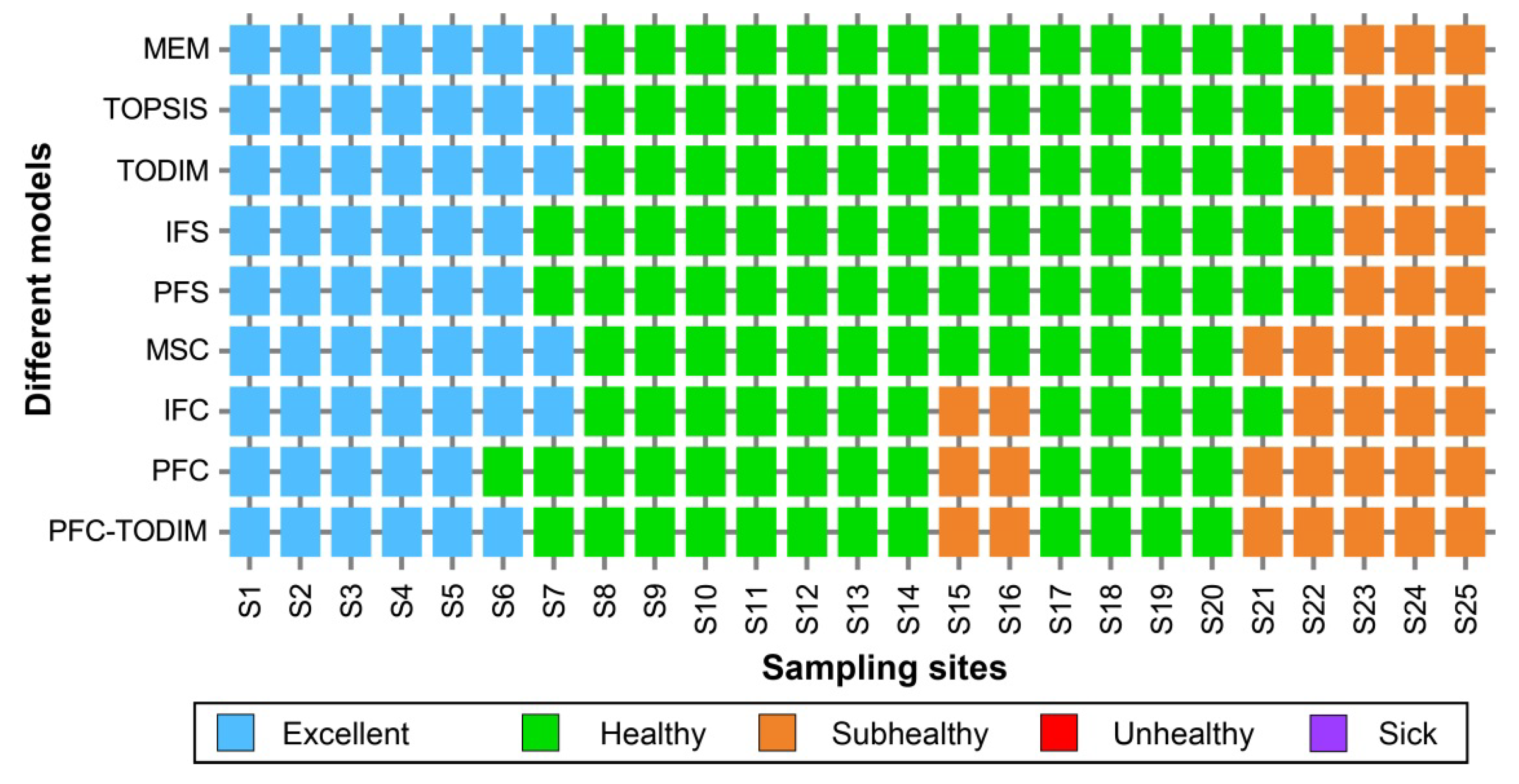 Sustainability 17 02041 g012