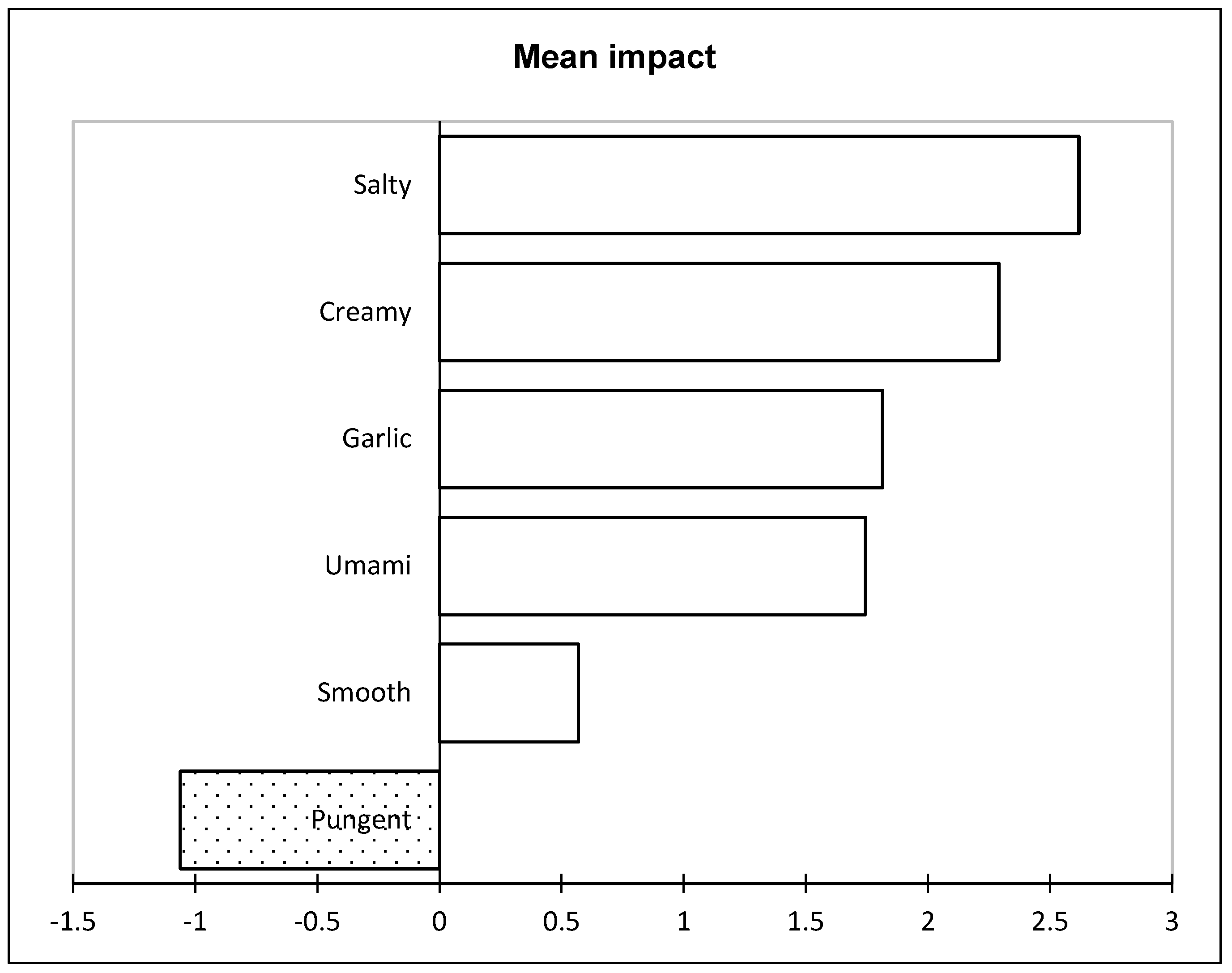 Sustainability 17 02042 g002