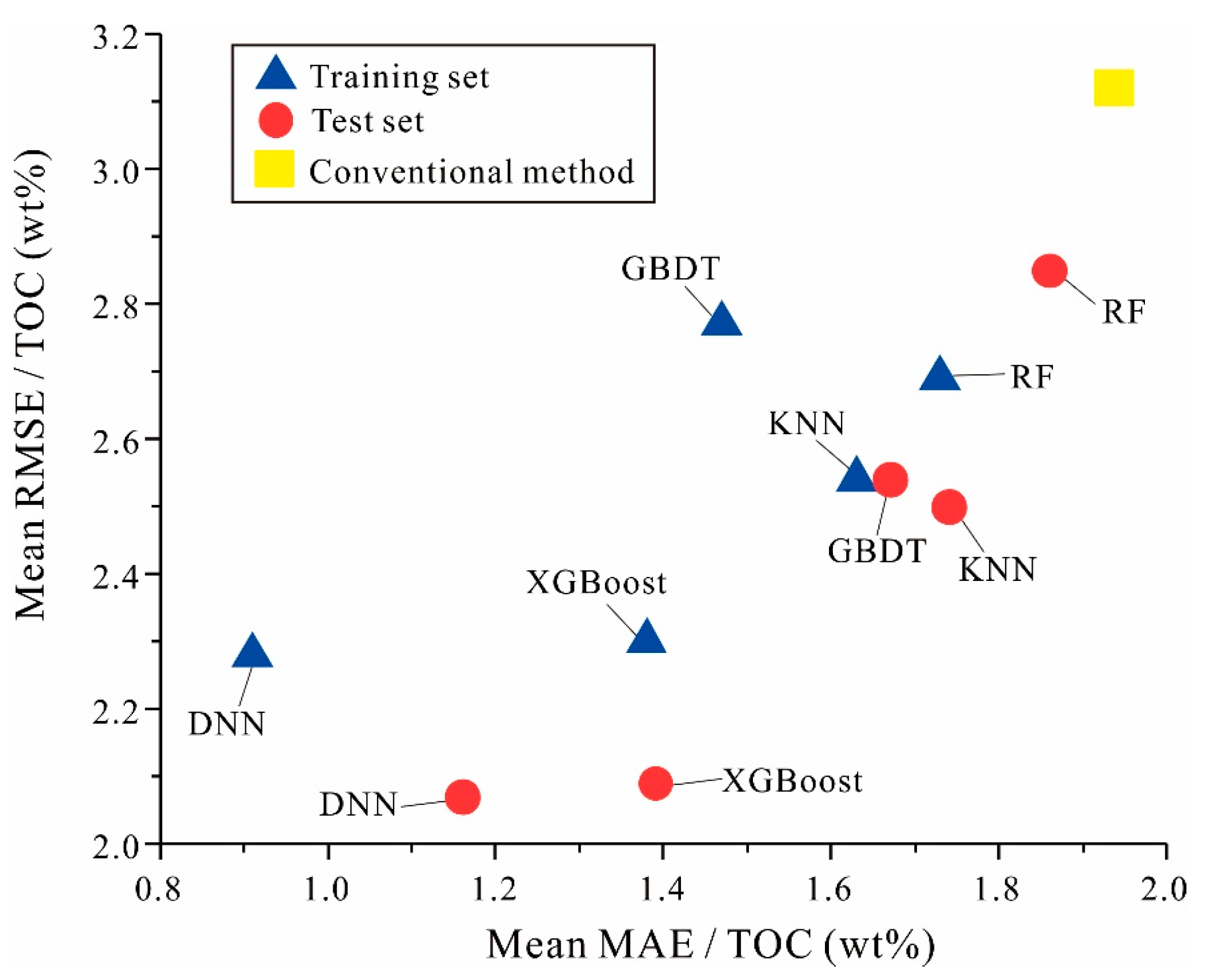 Sustainability 17 02048 g007