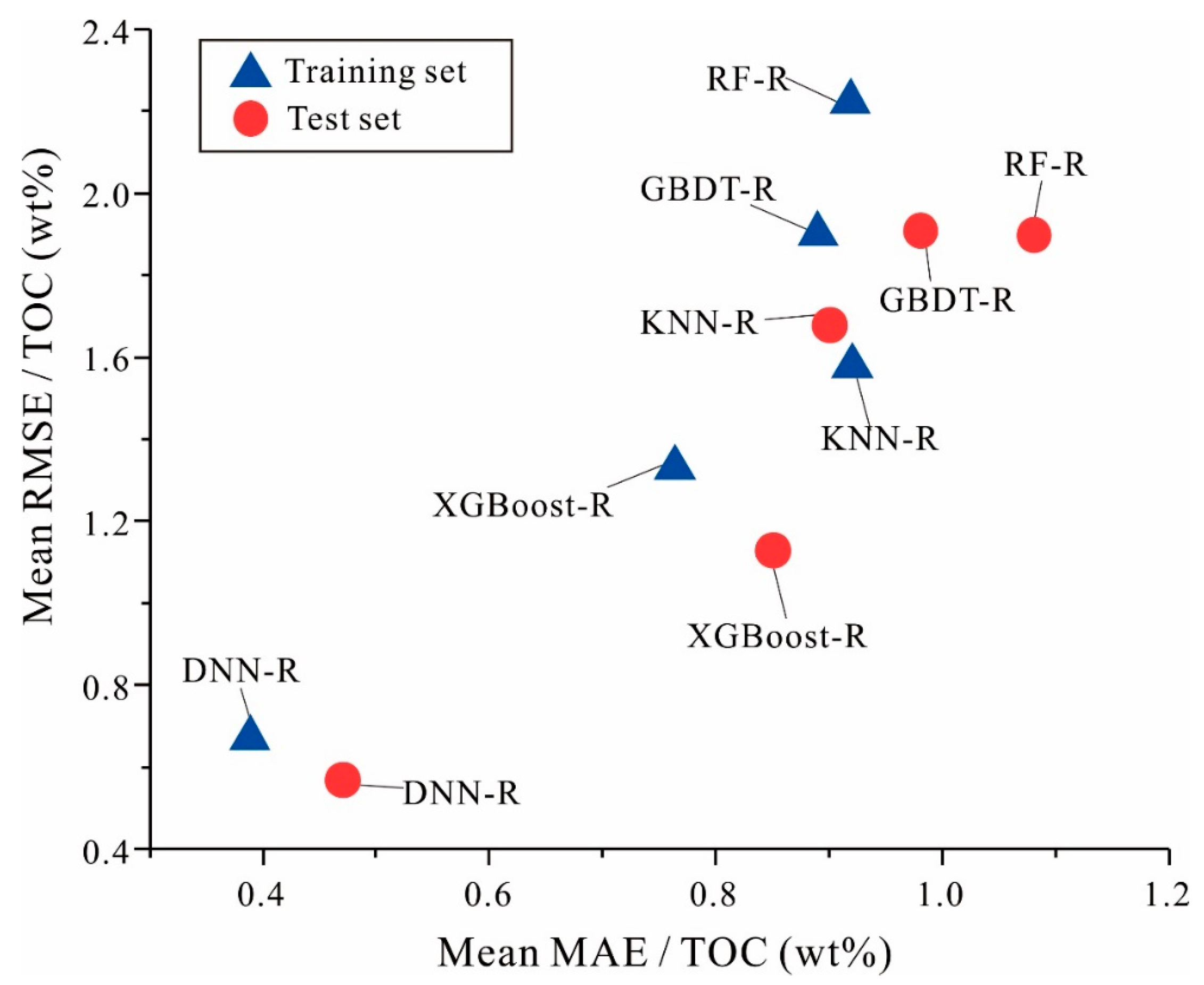 Sustainability 17 02048 g009