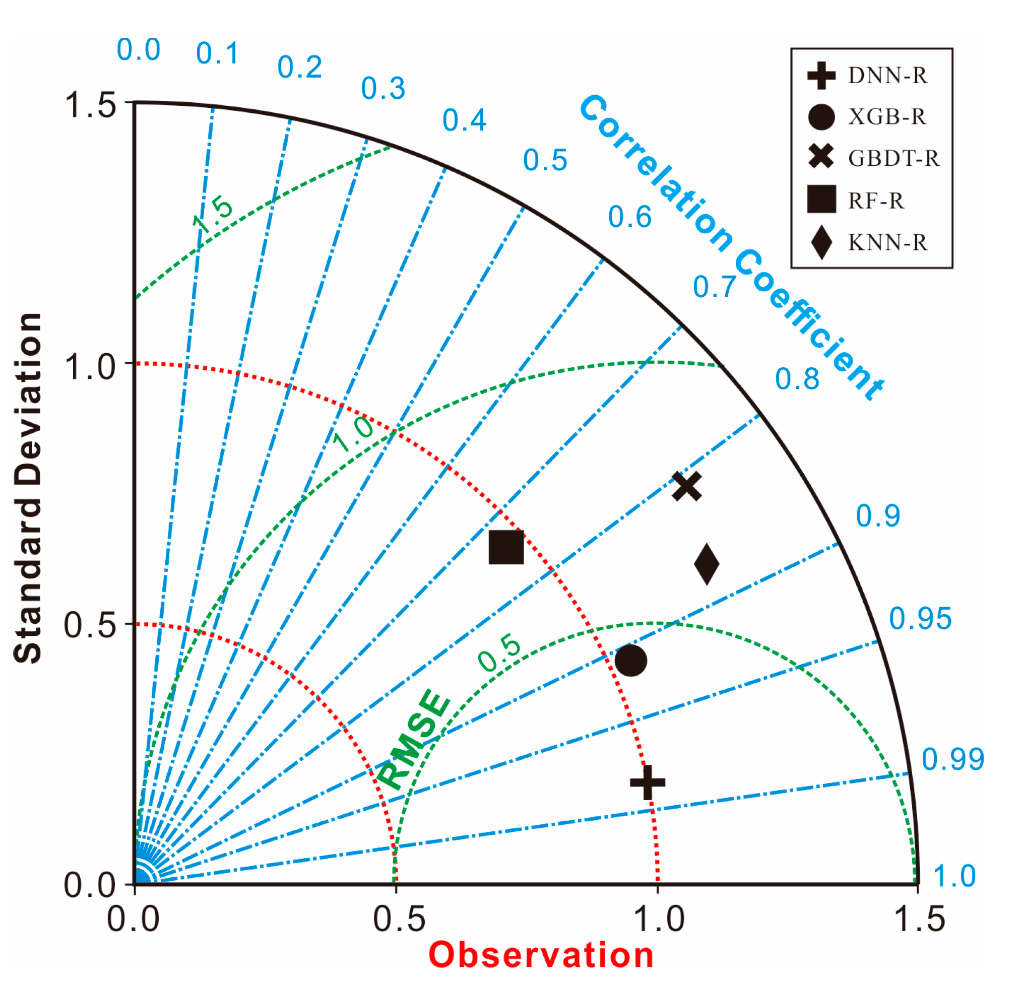 Sustainability 17 02048 g011