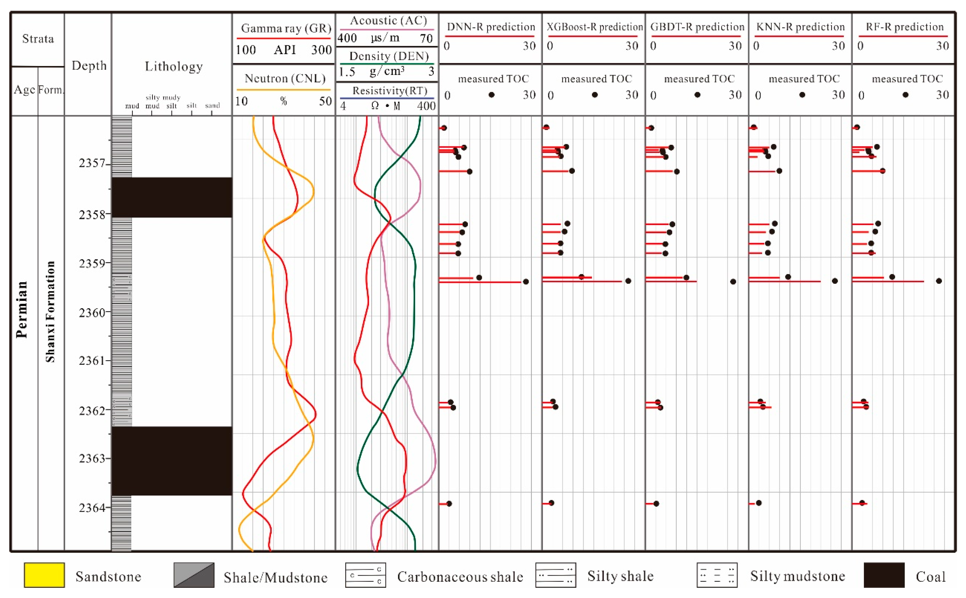Sustainability 17 02048 g013