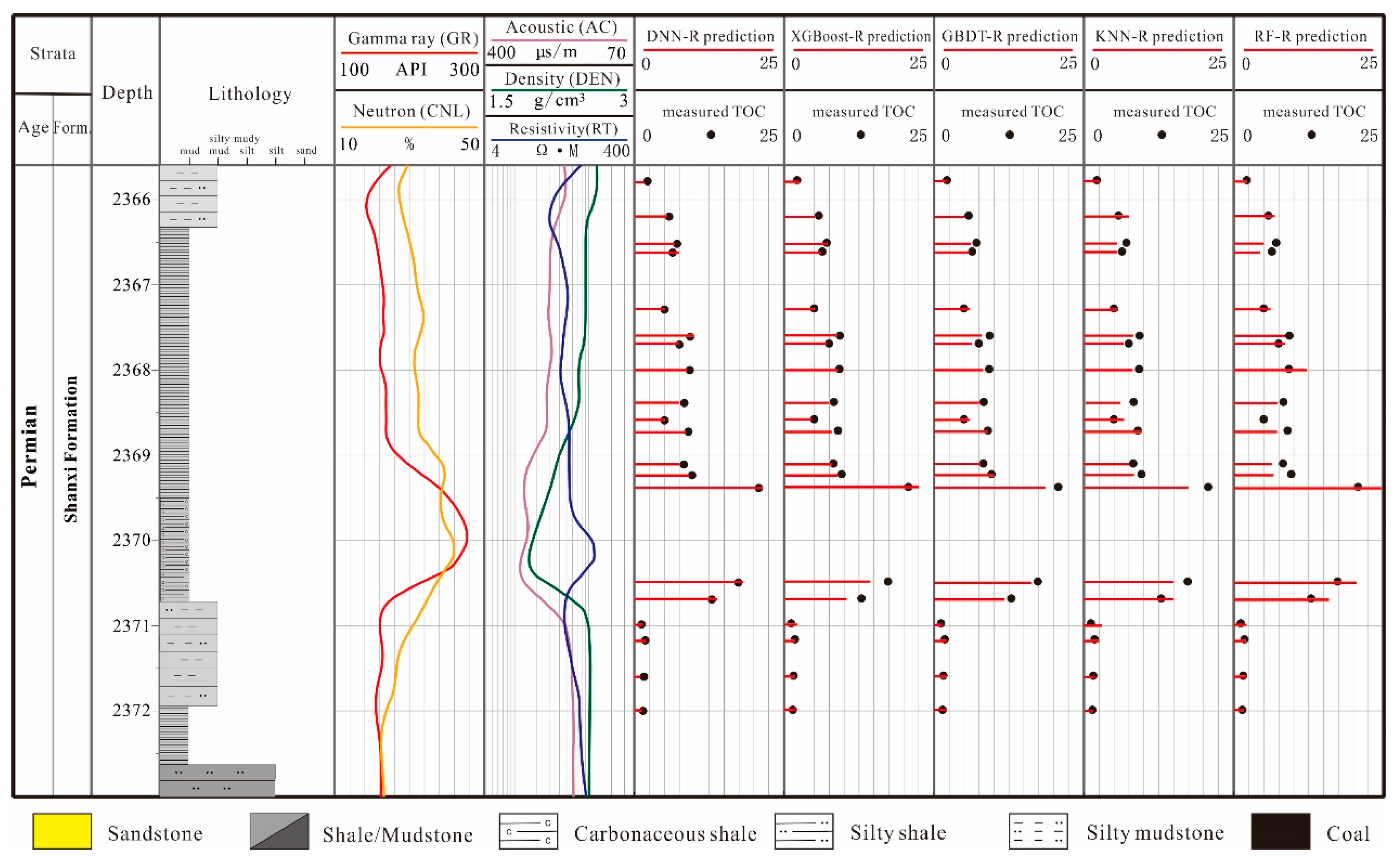 Sustainability 17 02048 g014