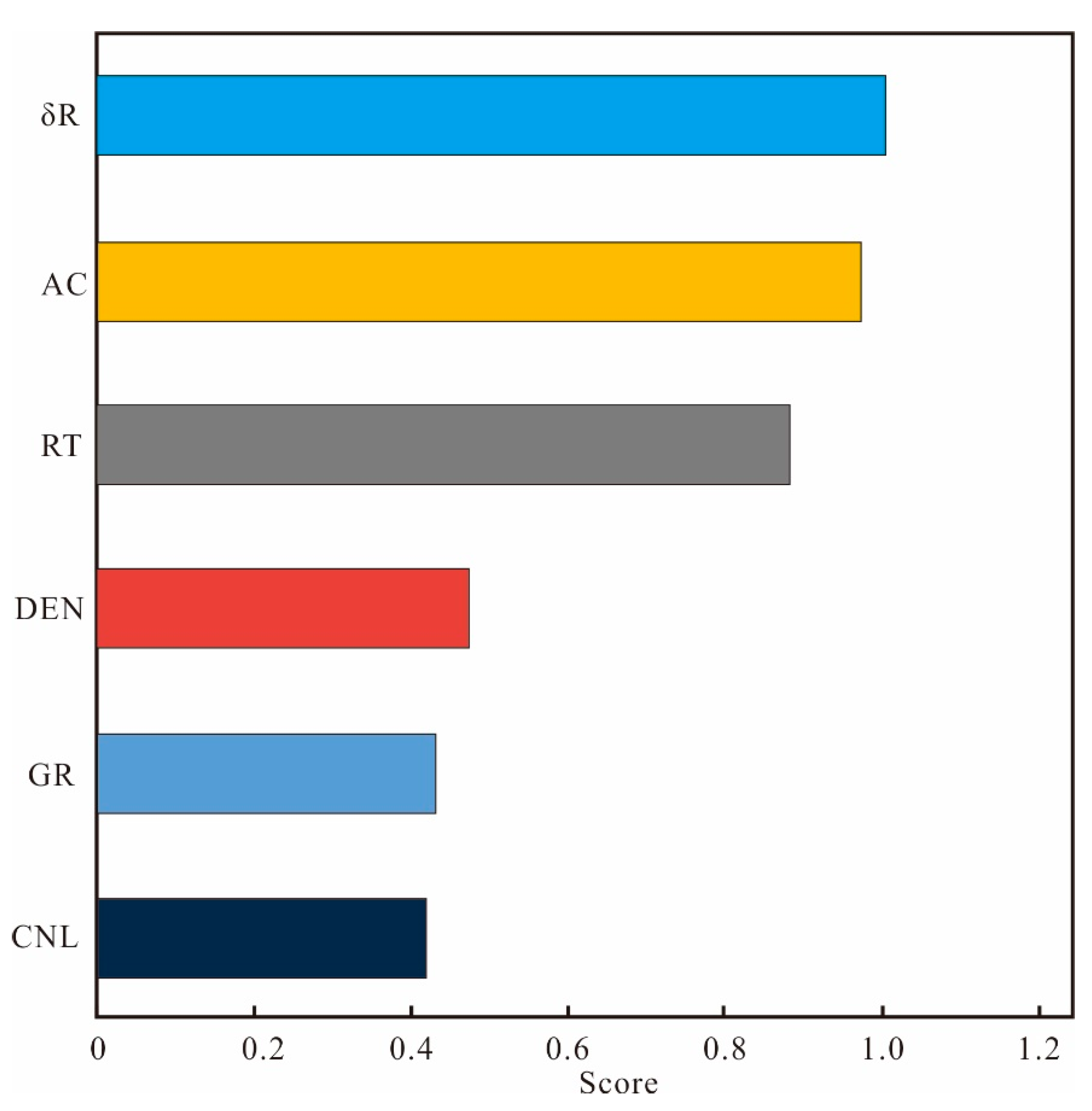 Sustainability 17 02048 g016