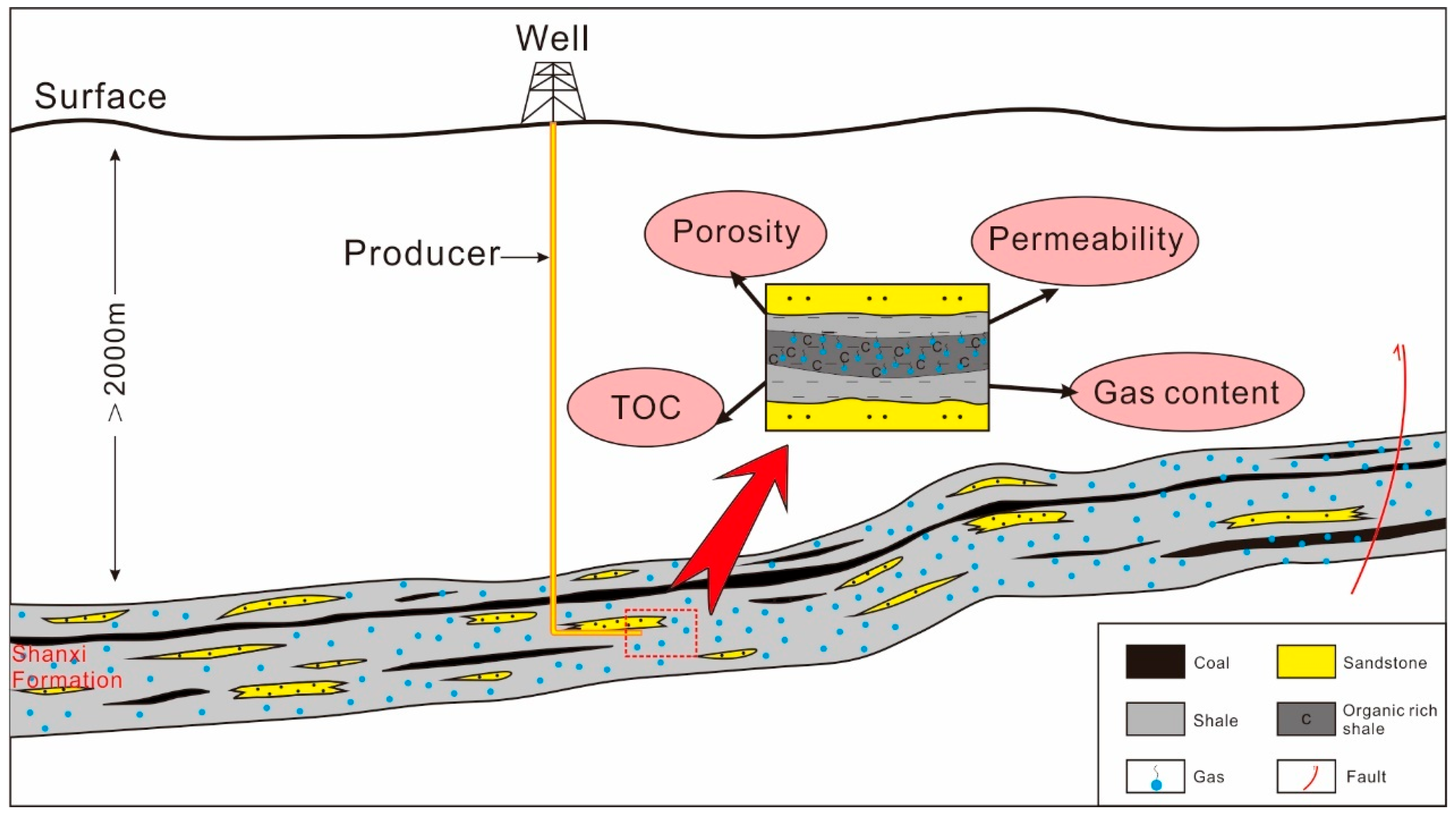 Sustainability 17 02048 g018