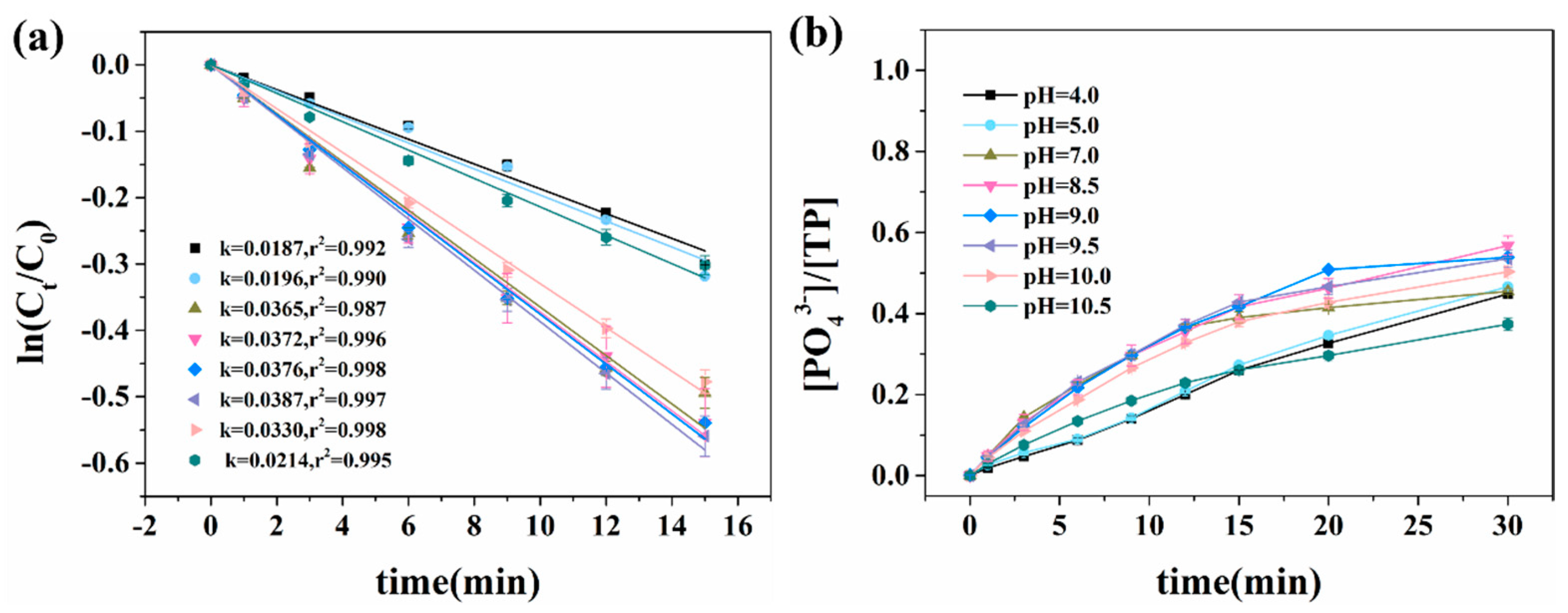 Sustainability 17 02049 g002