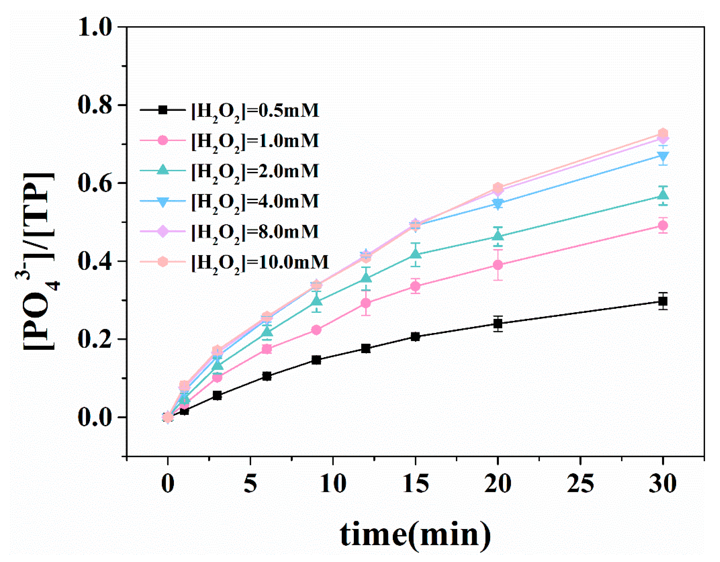 Sustainability 17 02049 g003