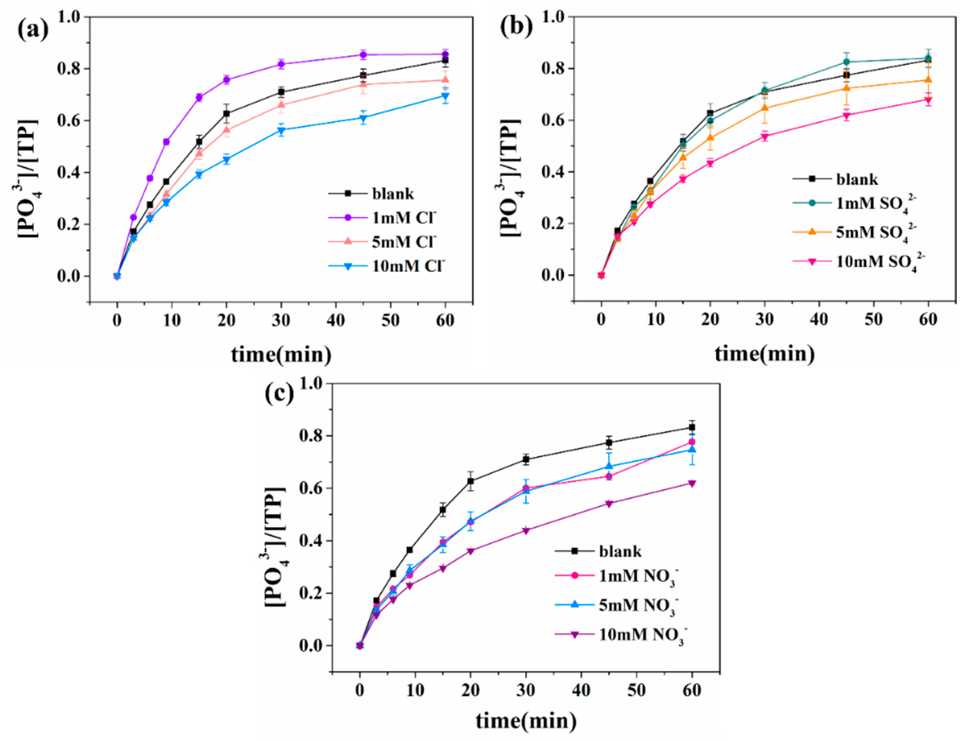 Sustainability 17 02049 g004