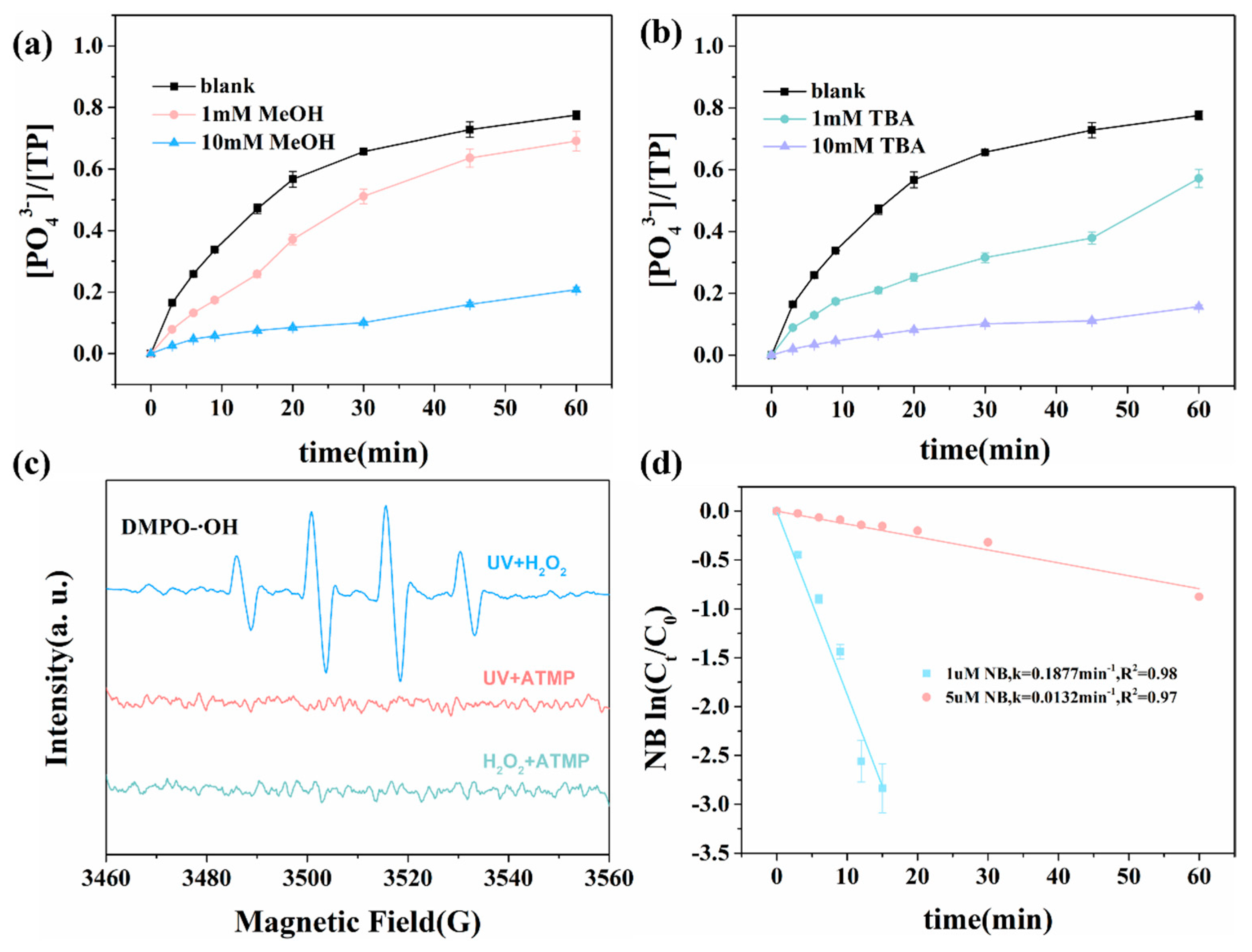 Sustainability 17 02049 g008