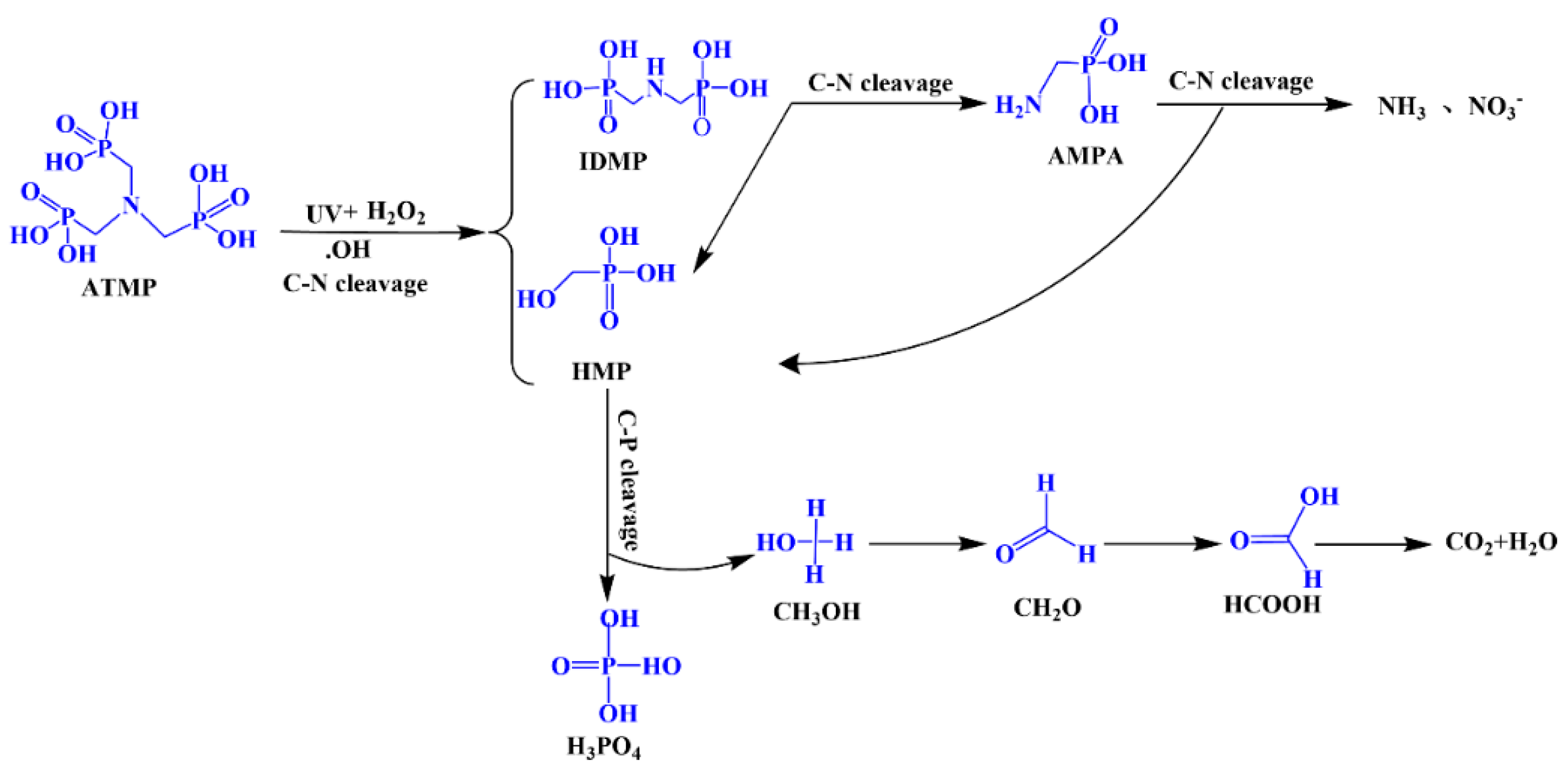 Sustainability 17 02049 g010