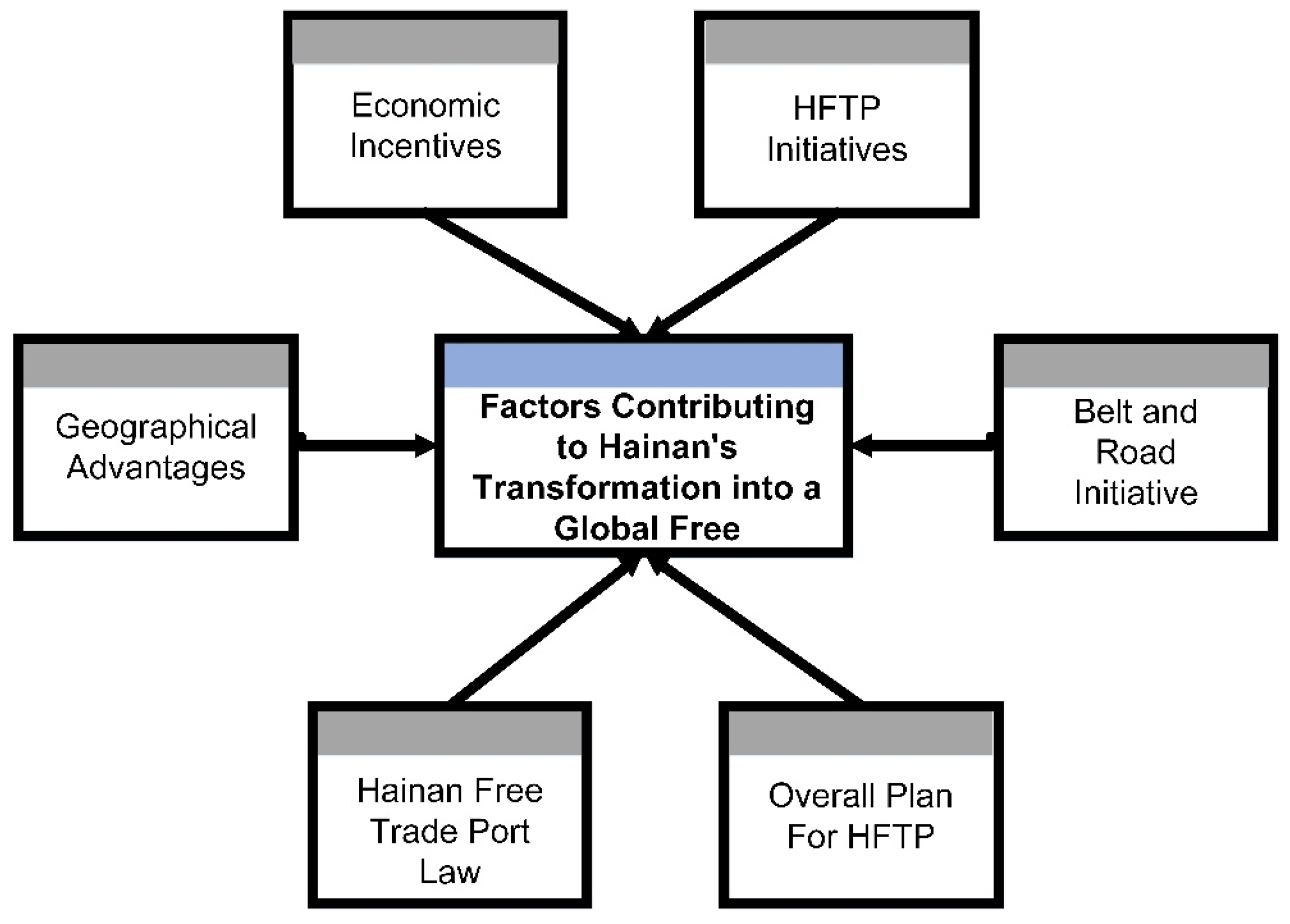 Sustainability 17 02050 g001